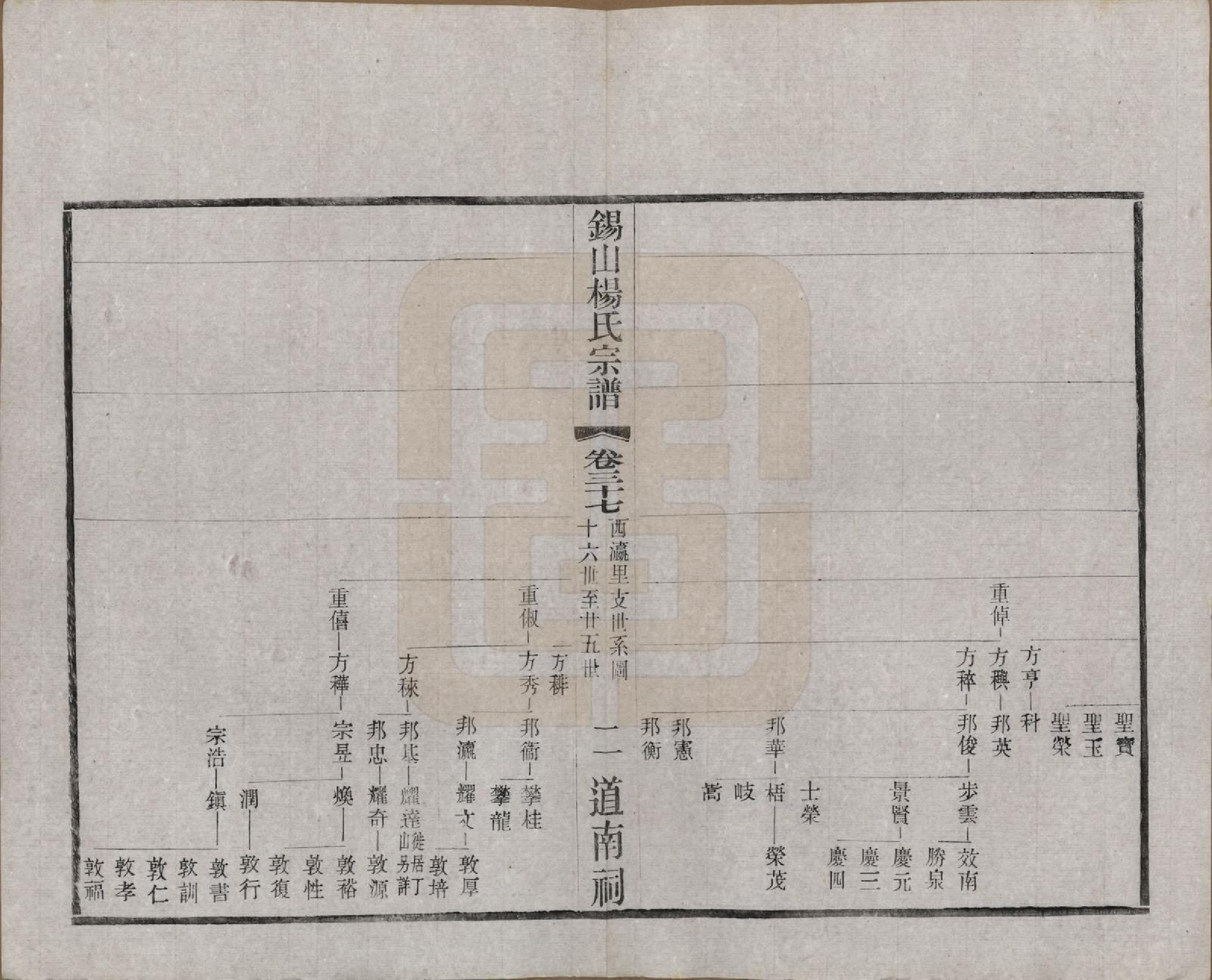 GTJP1972.杨.江苏无锡.锡山杨氏宗谱四十三卷首一卷.民国十七年（1928）_037.pdf_第3页