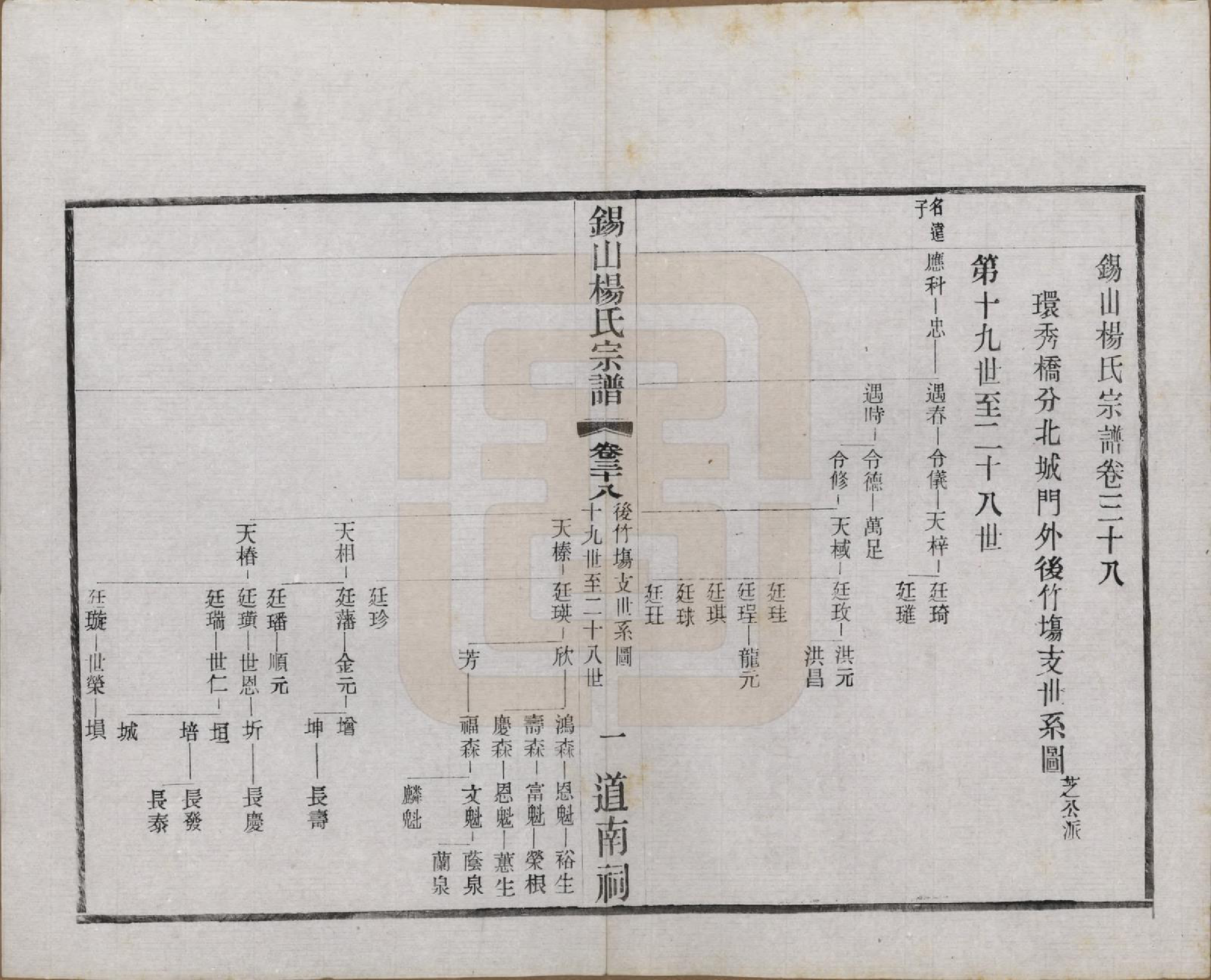 GTJP1972.杨.江苏无锡.锡山杨氏宗谱四十三卷首一卷.民国十七年（1928）_038.pdf_第1页