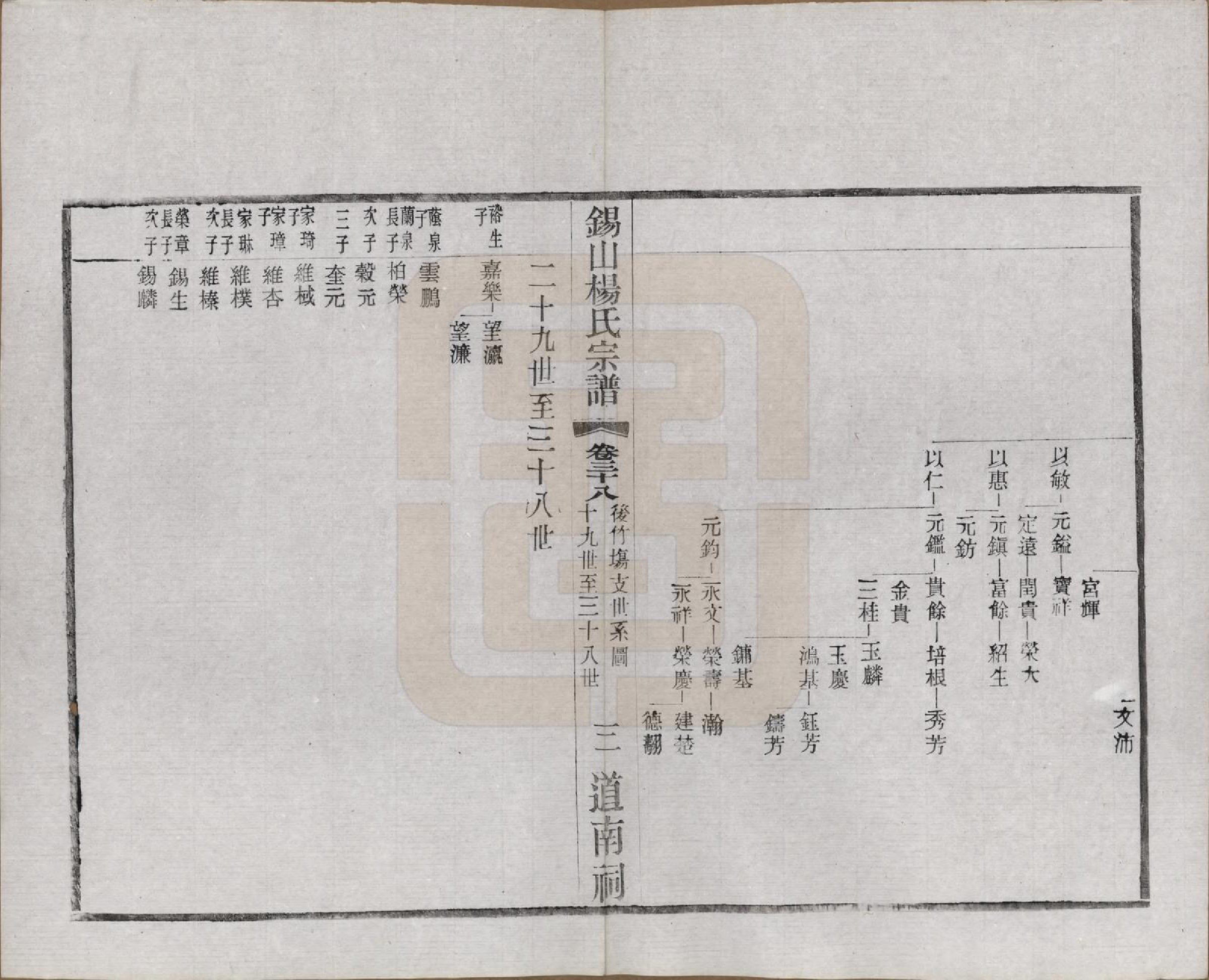 GTJP1972.杨.江苏无锡.锡山杨氏宗谱四十三卷首一卷.民国十七年（1928）_038.pdf_第3页