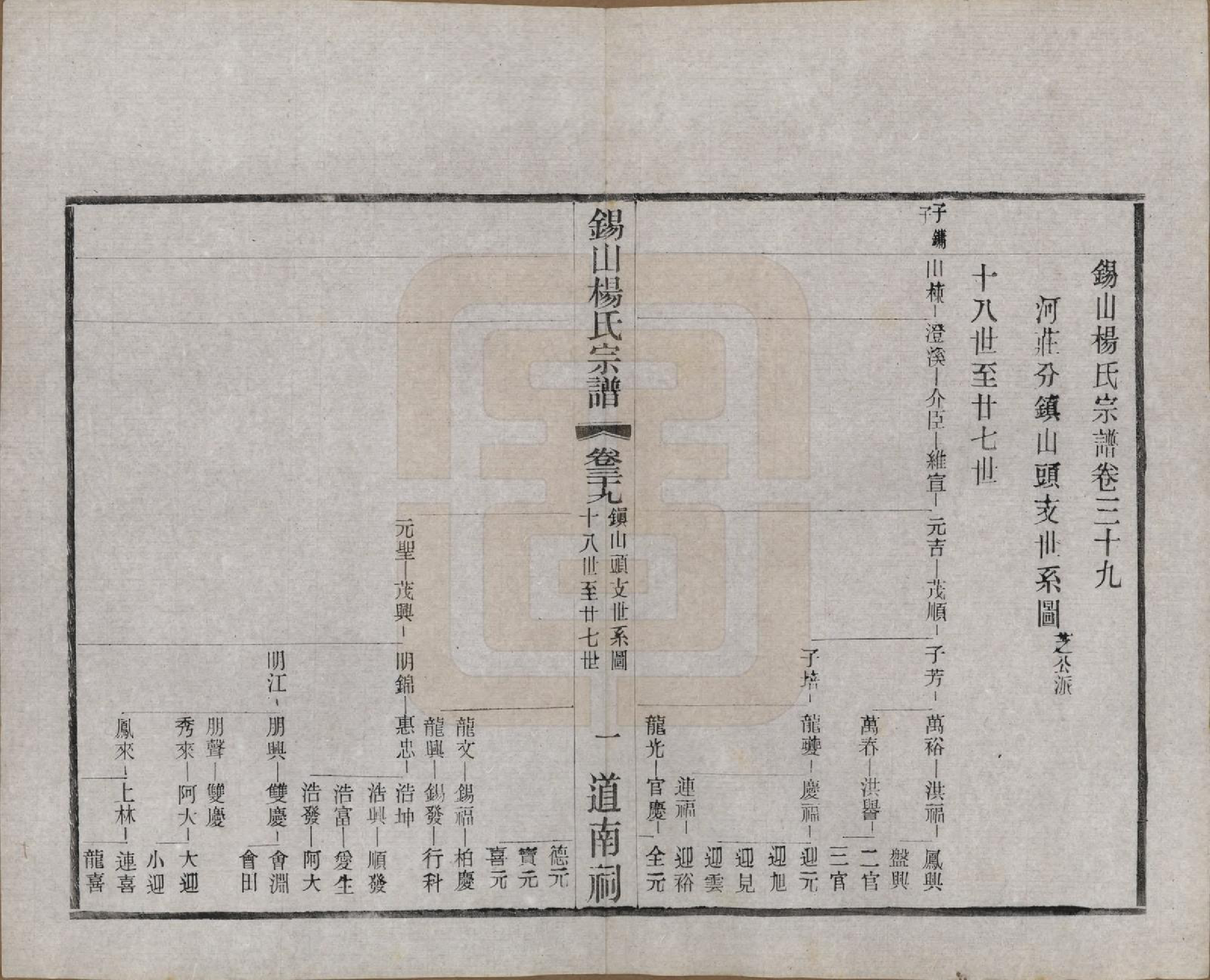 GTJP1972.杨.江苏无锡.锡山杨氏宗谱四十三卷首一卷.民国十七年（1928）_039.pdf_第1页