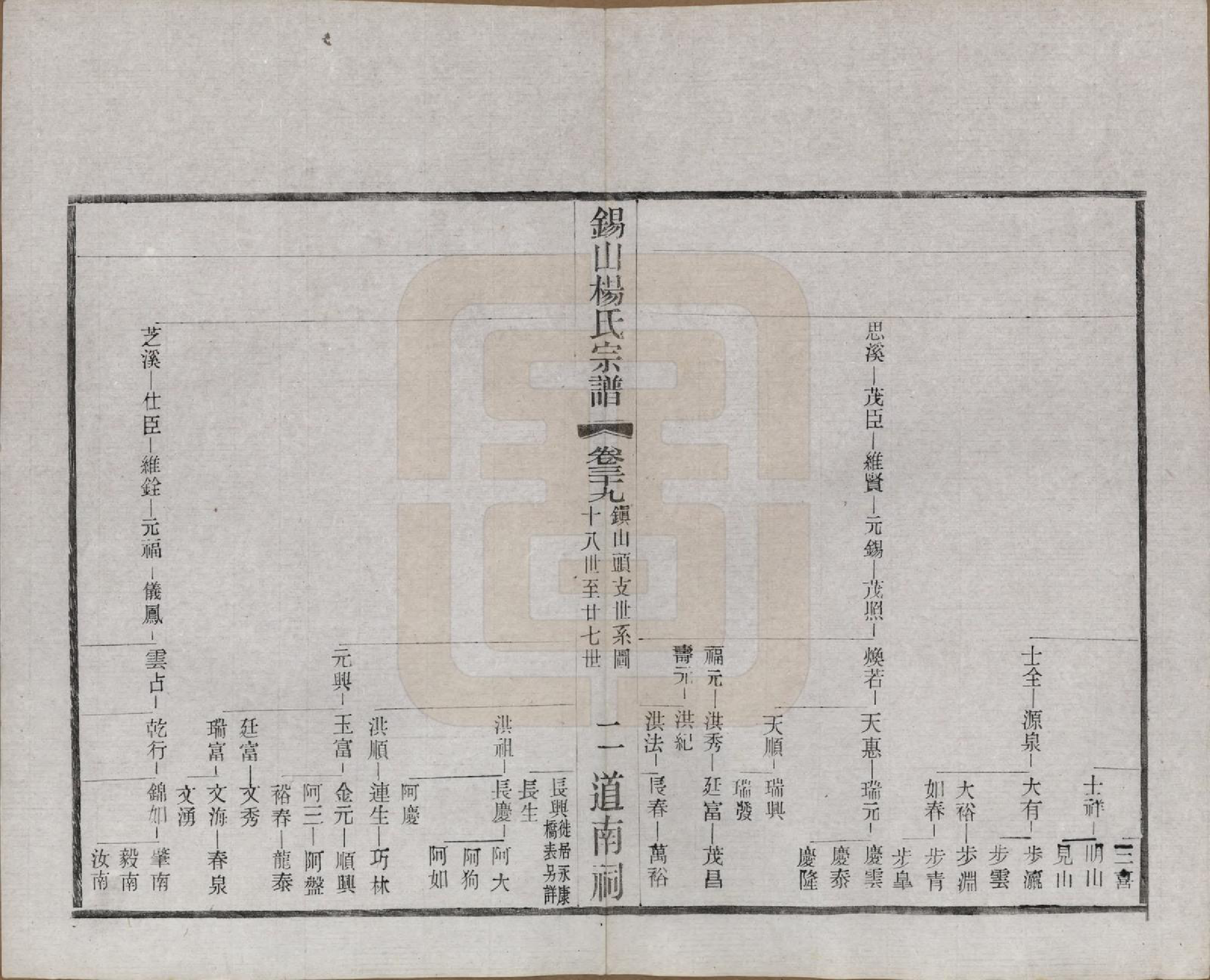 GTJP1972.杨.江苏无锡.锡山杨氏宗谱四十三卷首一卷.民国十七年（1928）_039.pdf_第2页