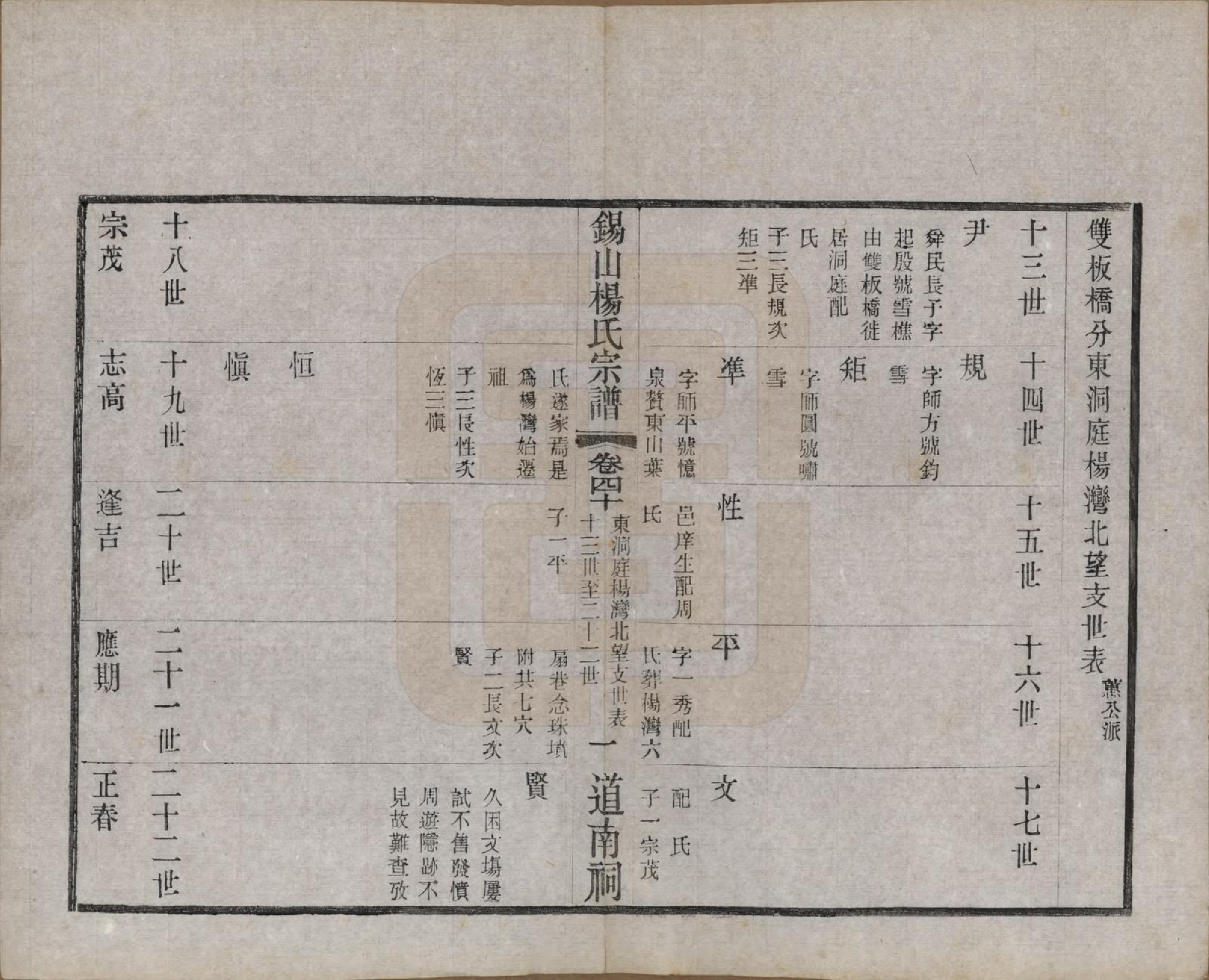 GTJP1972.杨.江苏无锡.锡山杨氏宗谱四十三卷首一卷.民国十七年（1928）_040.pdf_第1页