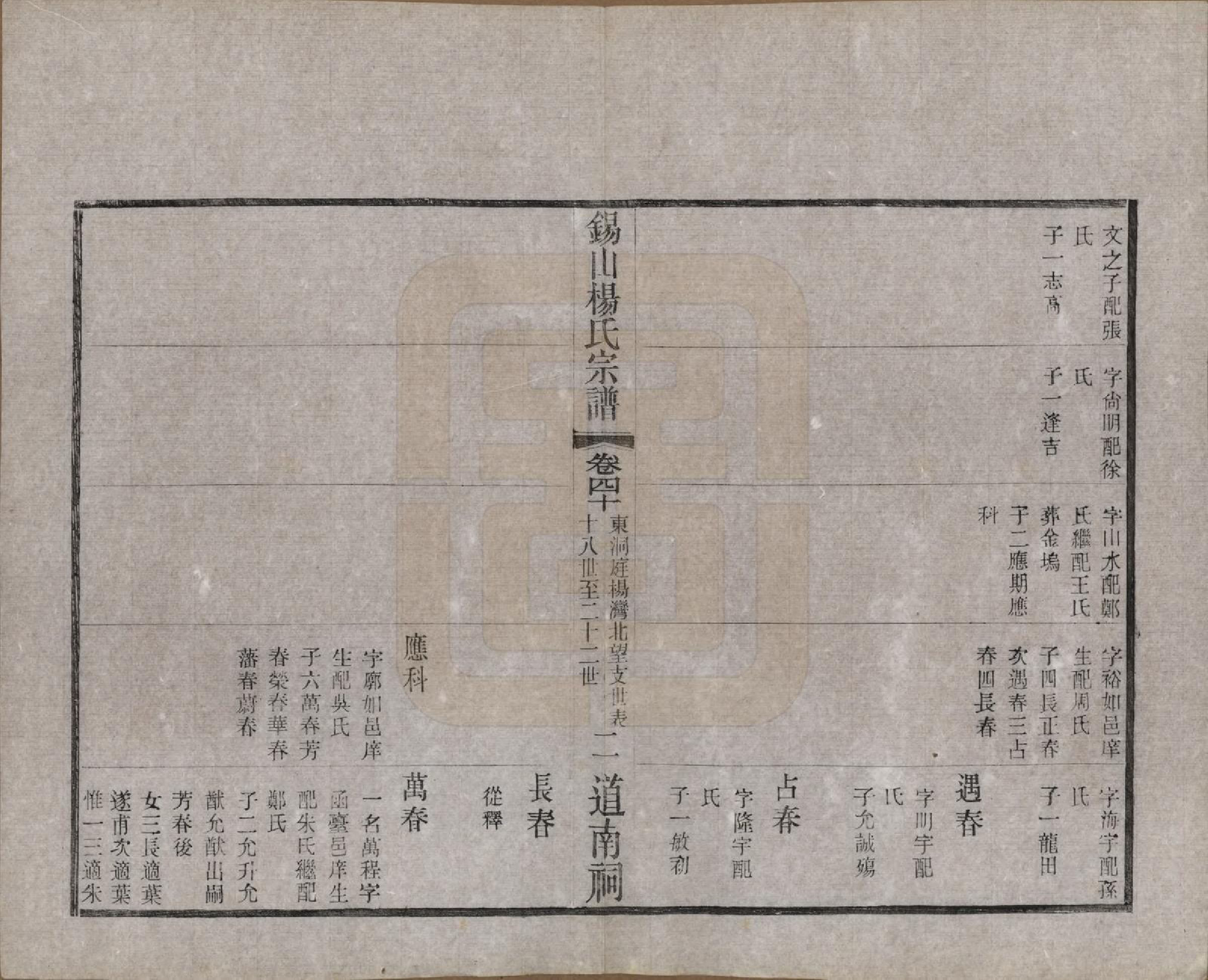 GTJP1972.杨.江苏无锡.锡山杨氏宗谱四十三卷首一卷.民国十七年（1928）_040.pdf_第2页