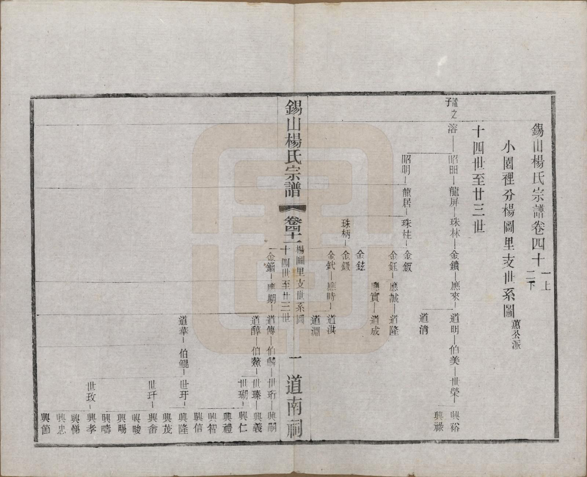 GTJP1972.杨.江苏无锡.锡山杨氏宗谱四十三卷首一卷.民国十七年（1928）_041.pdf_第1页