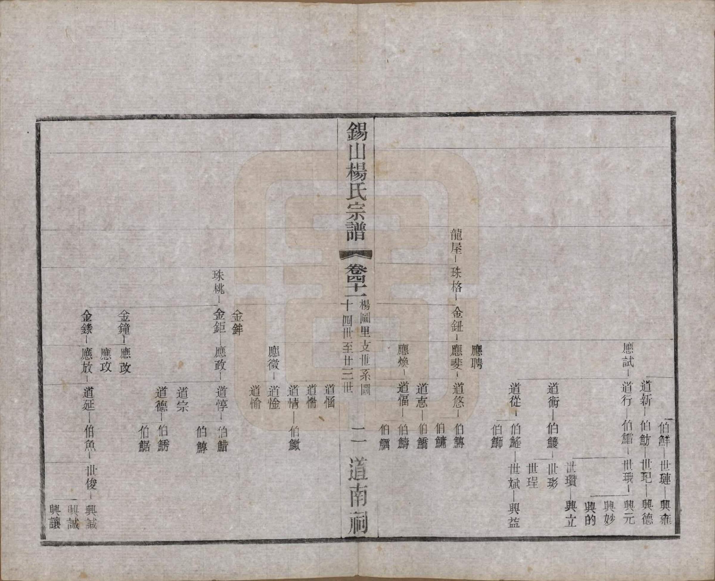 GTJP1972.杨.江苏无锡.锡山杨氏宗谱四十三卷首一卷.民国十七年（1928）_041.pdf_第2页