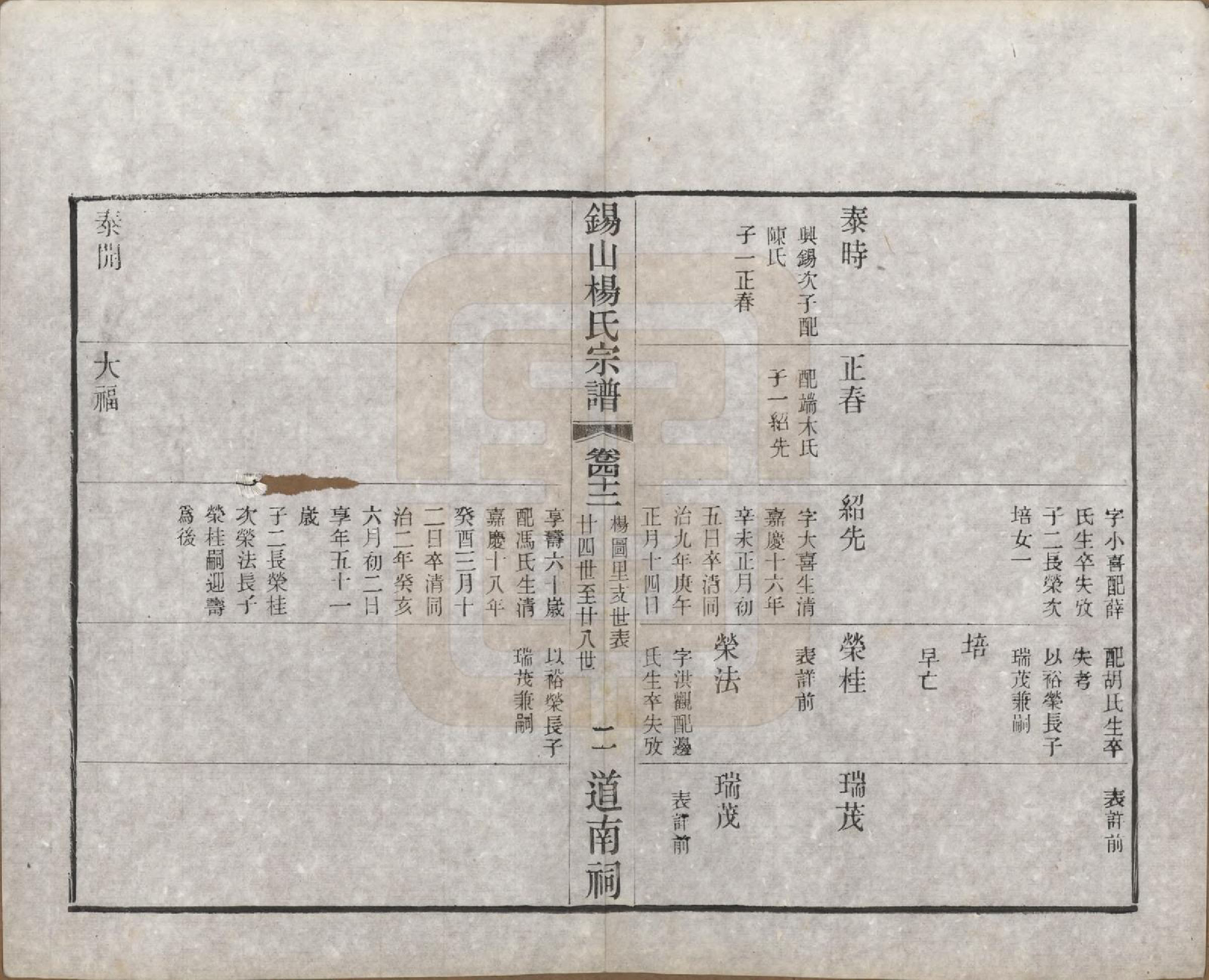 GTJP1972.杨.江苏无锡.锡山杨氏宗谱四十三卷首一卷.民国十七年（1928）_042.pdf_第2页