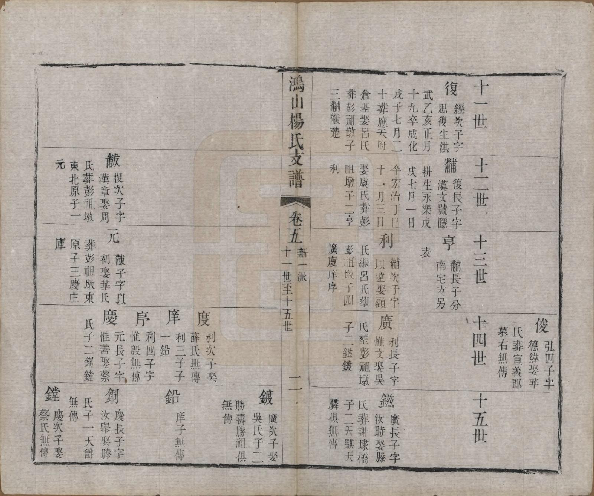 GTJP1978.杨.江苏无锡.鸿山杨氏宗谱九卷首一卷末一卷.清光绪二年（1876）_005.pdf_第3页