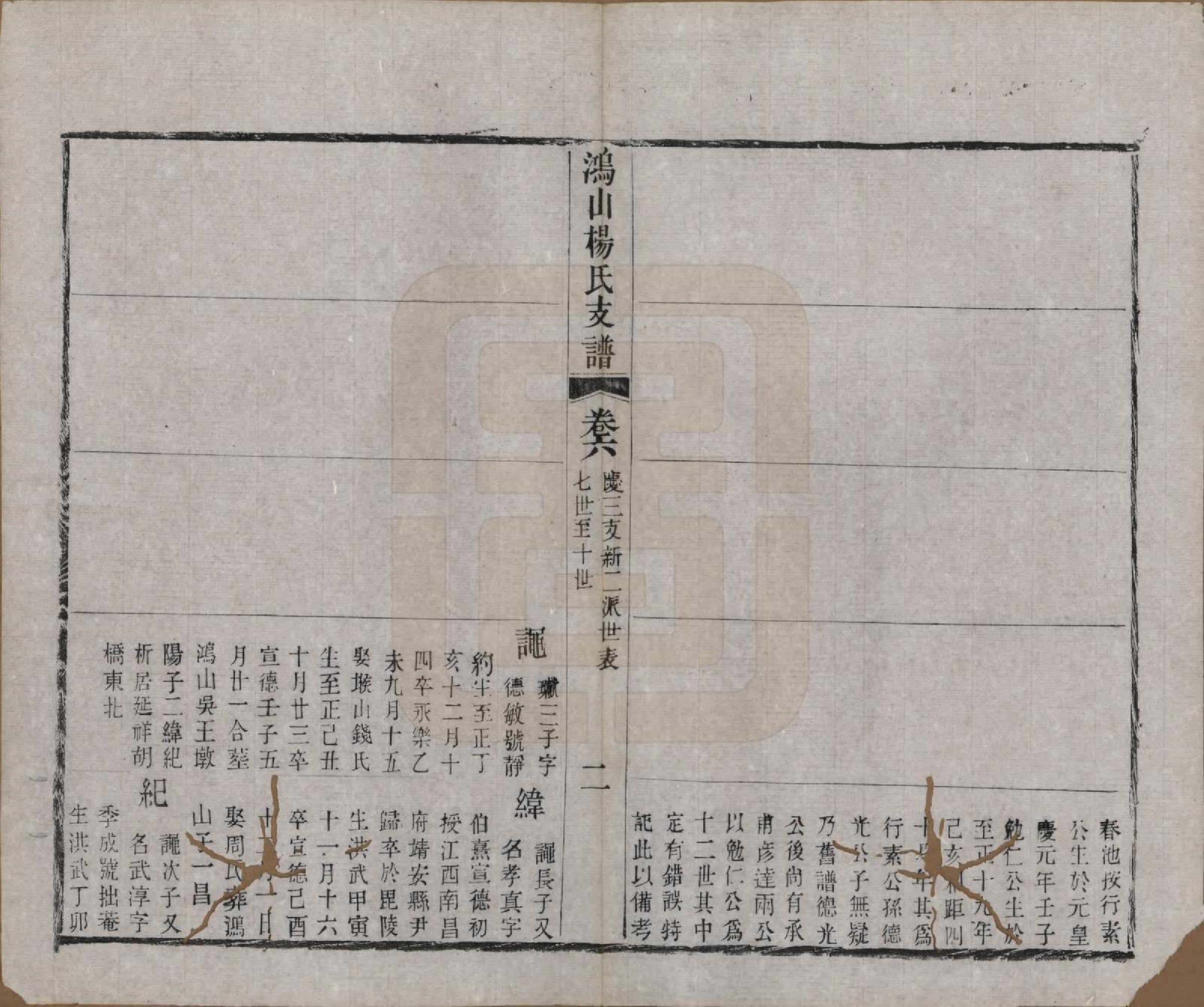 GTJP1978.杨.江苏无锡.鸿山杨氏宗谱九卷首一卷末一卷.清光绪二年（1876）_006.pdf_第3页