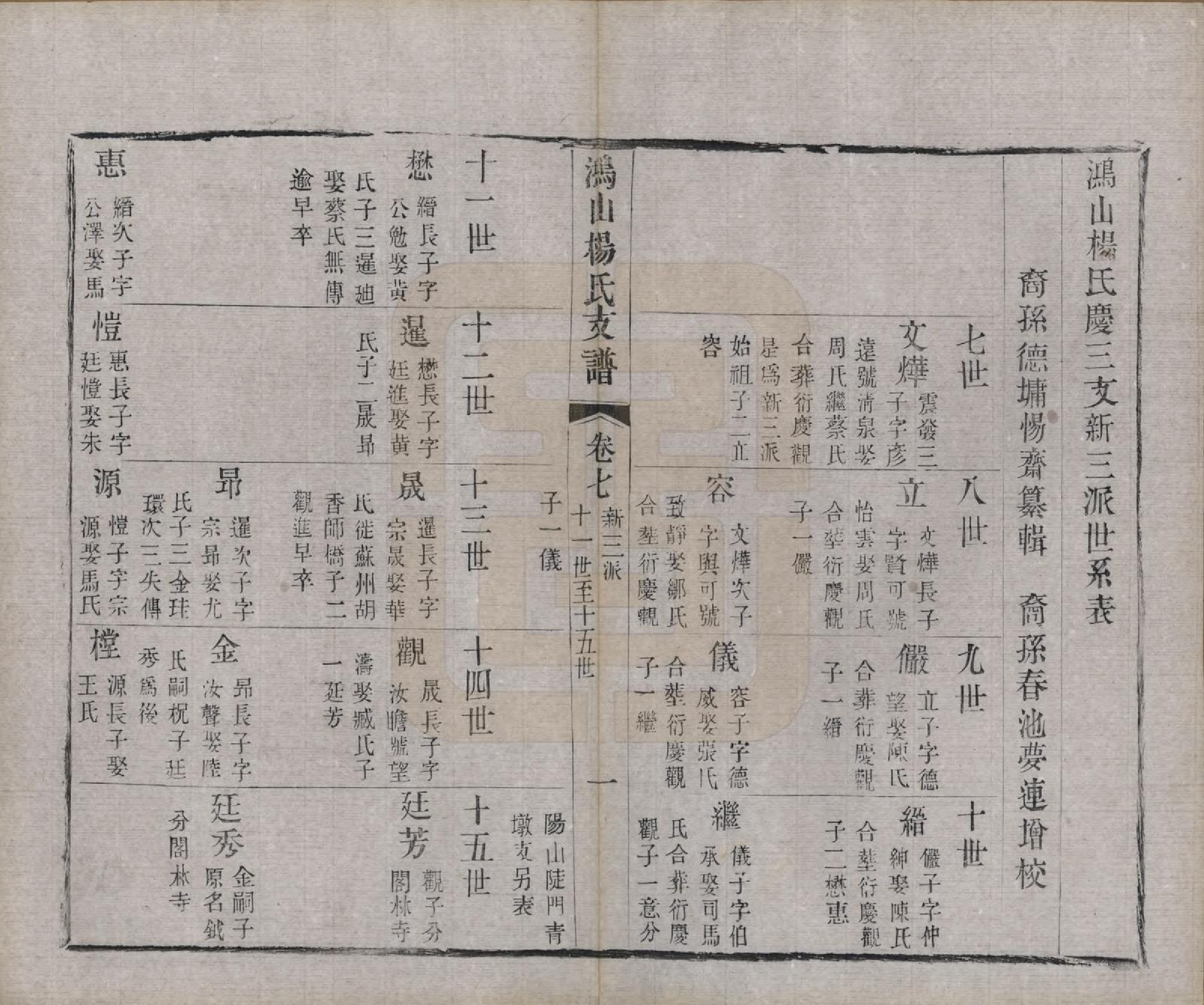 GTJP1978.杨.江苏无锡.鸿山杨氏宗谱九卷首一卷末一卷.清光绪二年（1876）_007.pdf_第1页