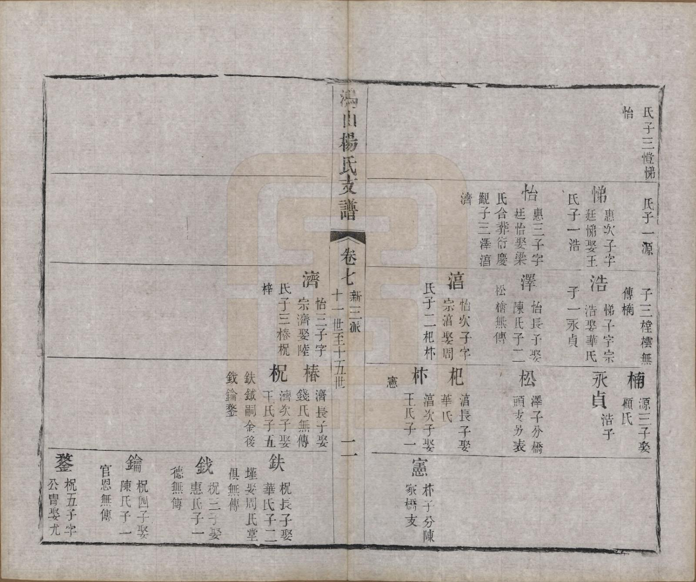 GTJP1978.杨.江苏无锡.鸿山杨氏宗谱九卷首一卷末一卷.清光绪二年（1876）_007.pdf_第2页