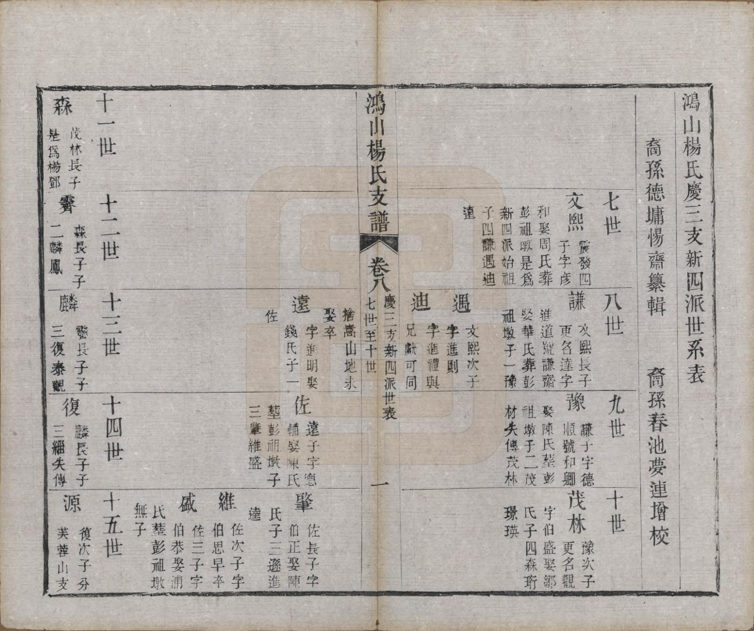 GTJP1978.杨.江苏无锡.鸿山杨氏宗谱九卷首一卷末一卷.清光绪二年（1876）_008.pdf_第2页