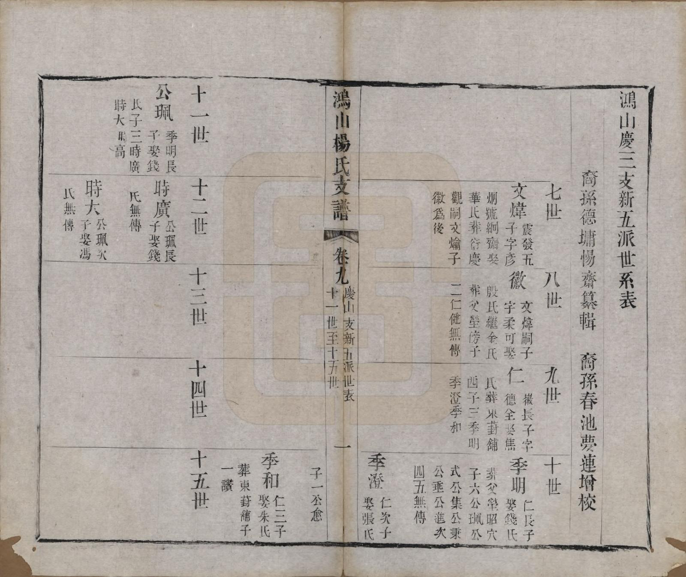 GTJP1978.杨.江苏无锡.鸿山杨氏宗谱九卷首一卷末一卷.清光绪二年（1876）_009.pdf_第2页