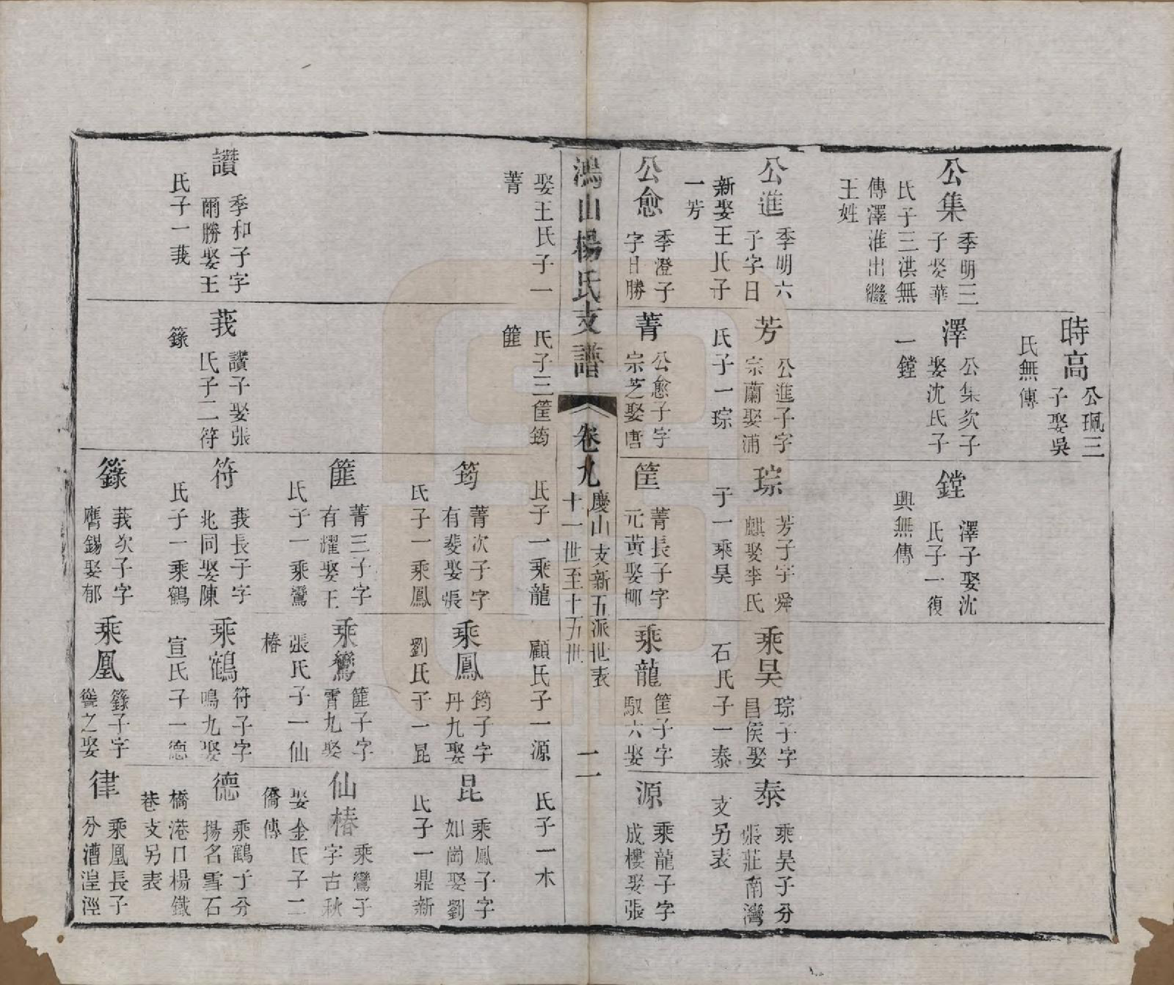 GTJP1978.杨.江苏无锡.鸿山杨氏宗谱九卷首一卷末一卷.清光绪二年（1876）_009.pdf_第3页