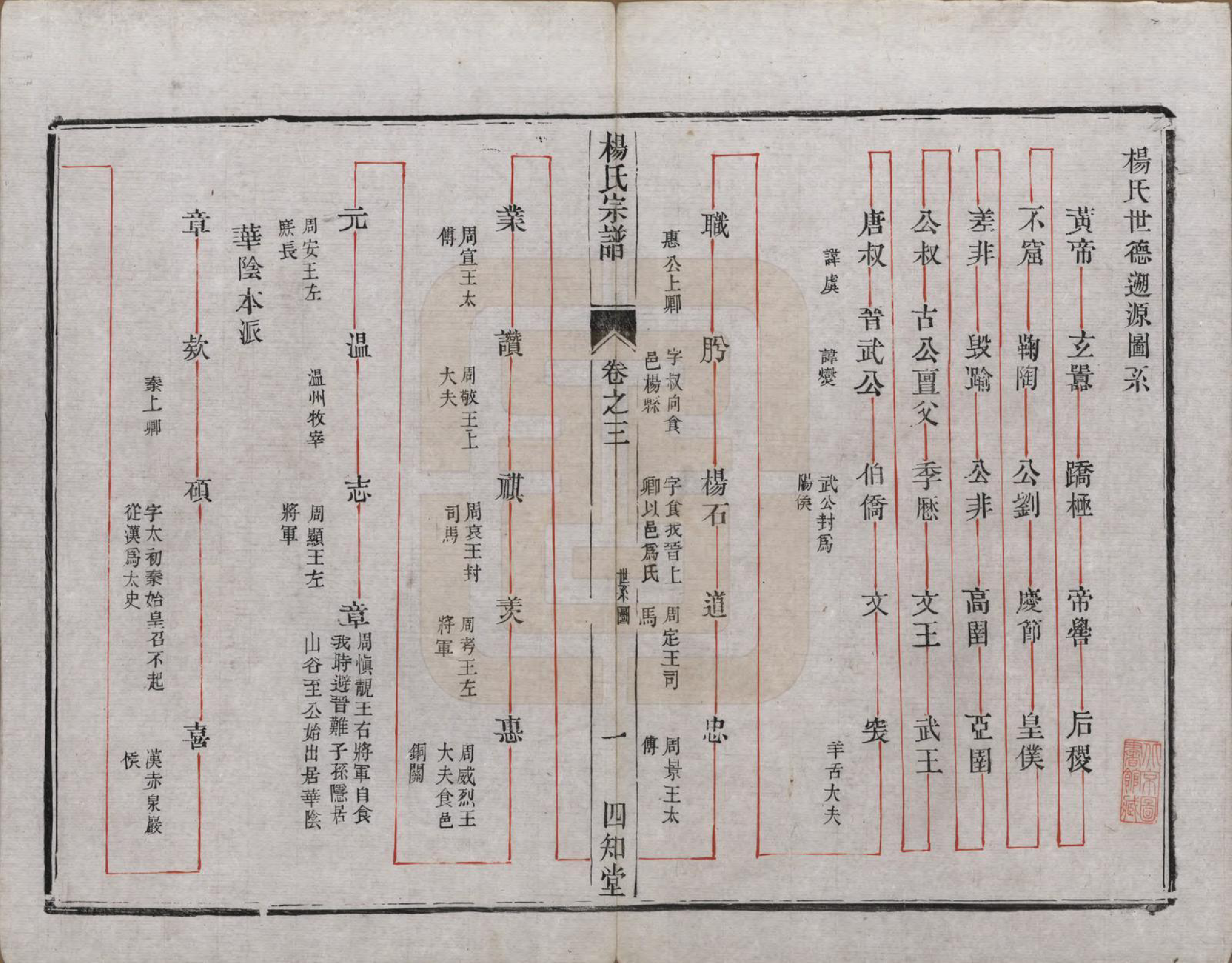 GTJP1984.杨.江苏云阳.（云阳）杨氏宗谱□□卷.清光绪三十四年（1908）_003.pdf_第1页