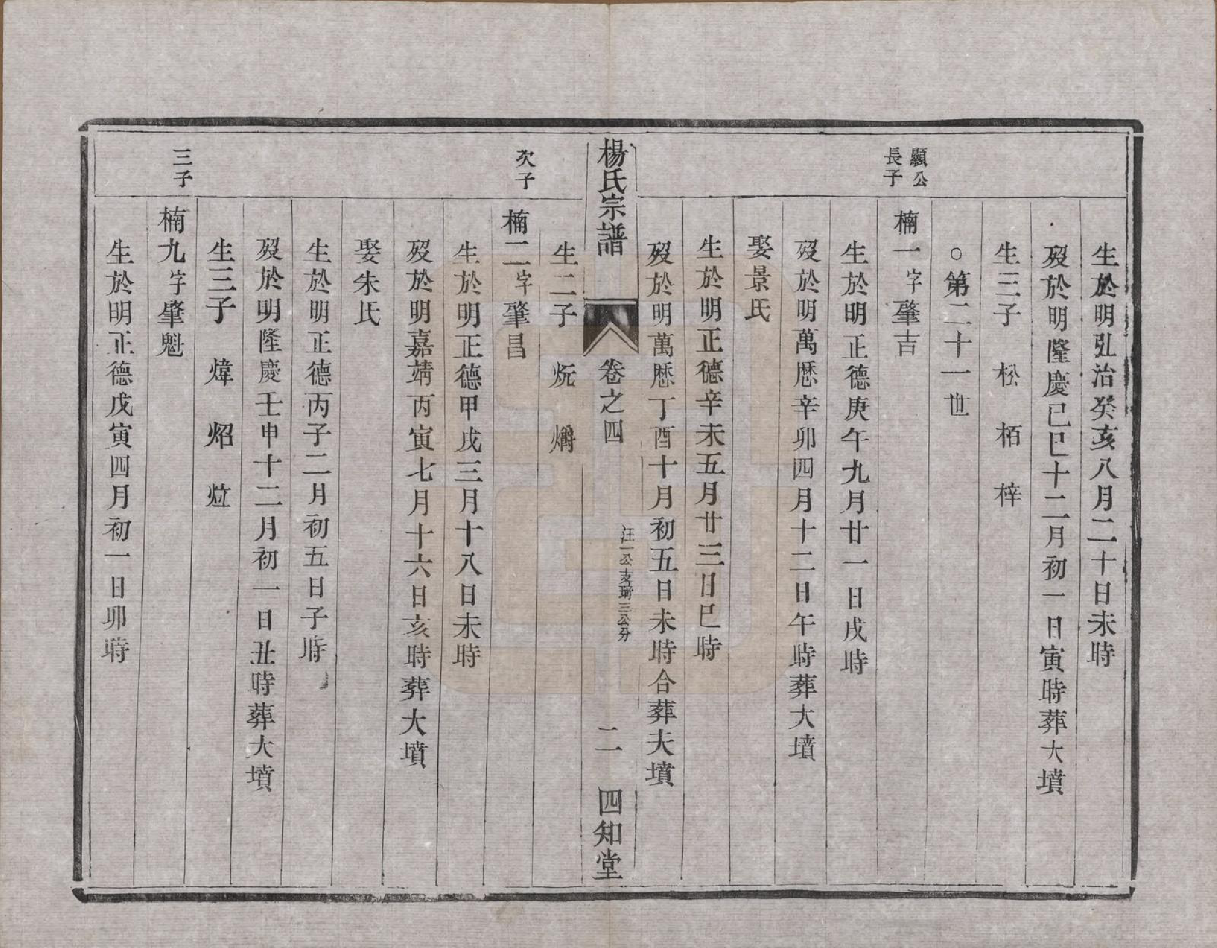 GTJP1984.杨.江苏云阳.（云阳）杨氏宗谱□□卷.清光绪三十四年（1908）_004.pdf_第2页