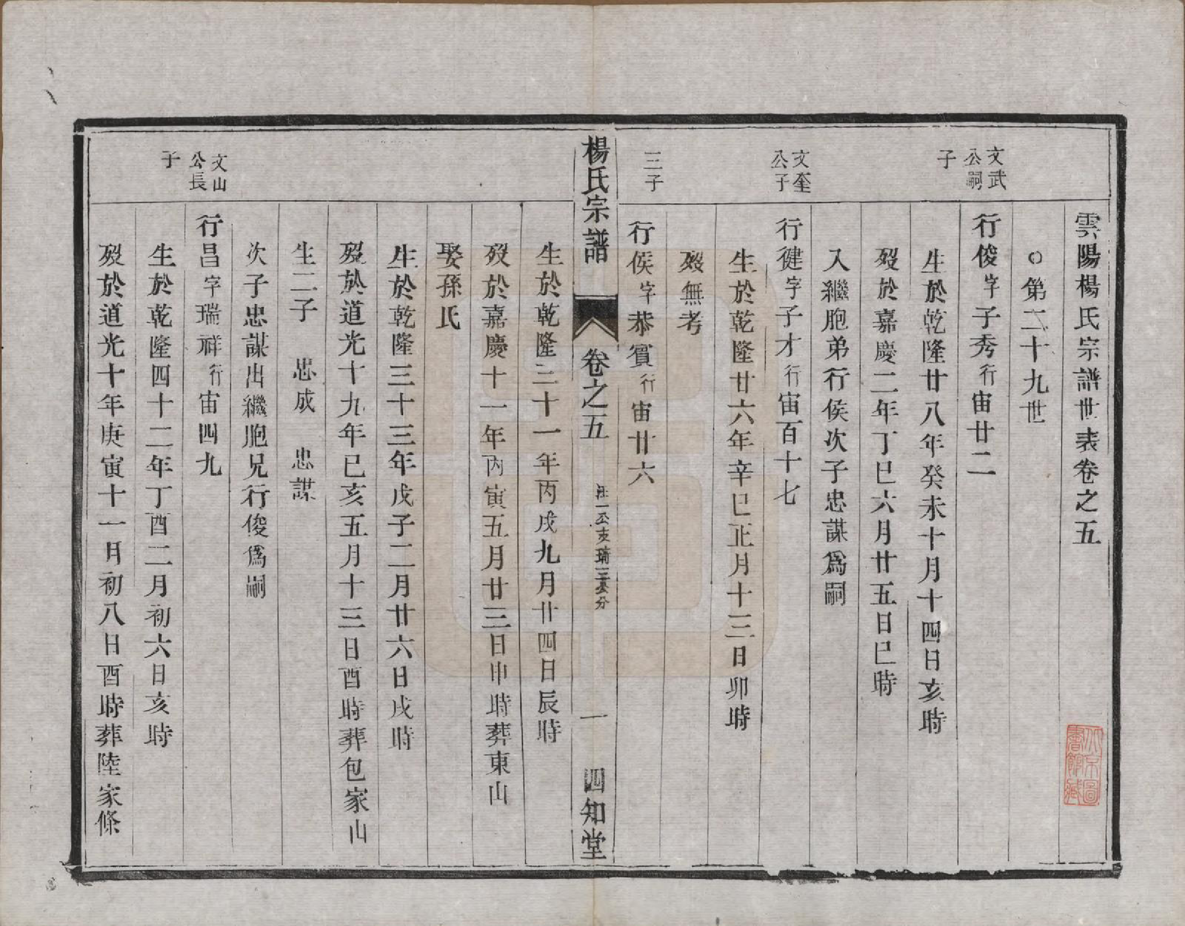 GTJP1984.杨.江苏云阳.（云阳）杨氏宗谱□□卷.清光绪三十四年（1908）_005.pdf_第1页