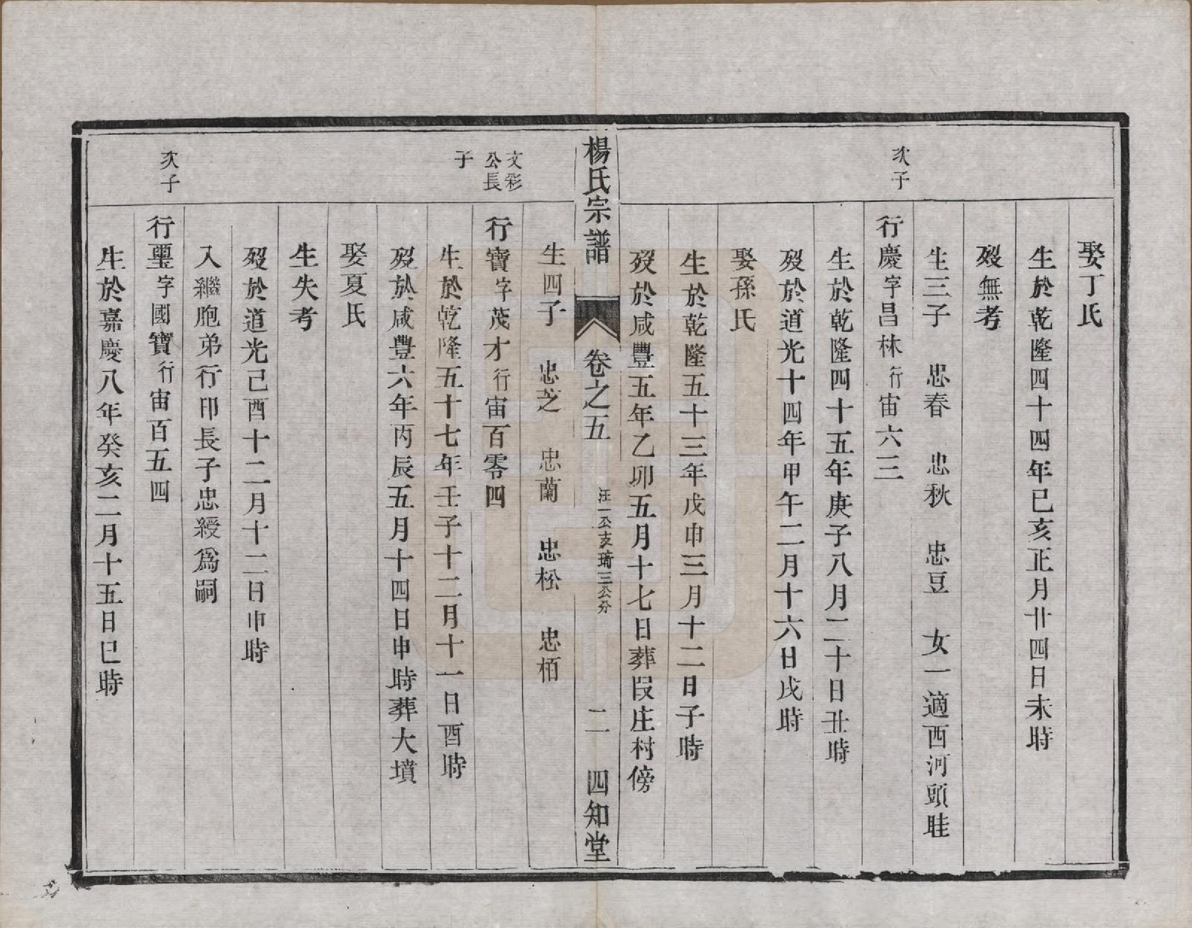 GTJP1984.杨.江苏云阳.（云阳）杨氏宗谱□□卷.清光绪三十四年（1908）_005.pdf_第2页