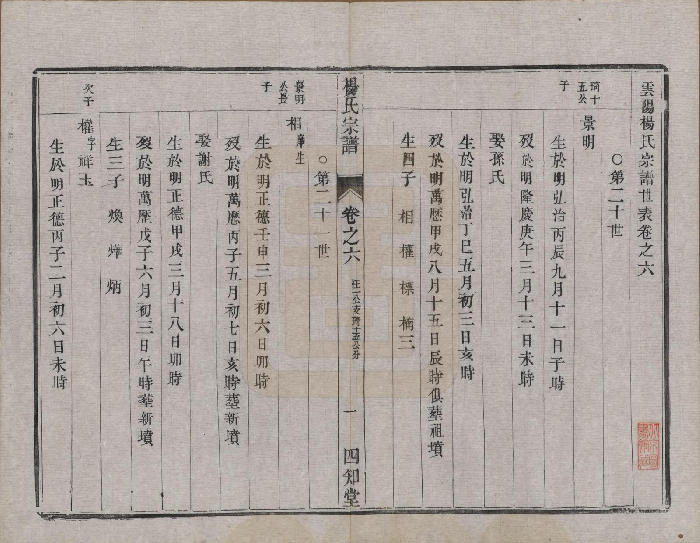 GTJP1984.杨.江苏云阳.（云阳）杨氏宗谱□□卷.清光绪三十四年（1908）_006.pdf_第1页