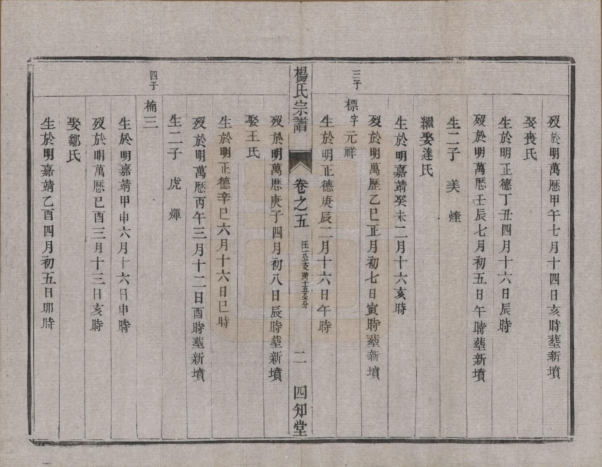 GTJP1984.杨.江苏云阳.（云阳）杨氏宗谱□□卷.清光绪三十四年（1908）_006.pdf_第2页