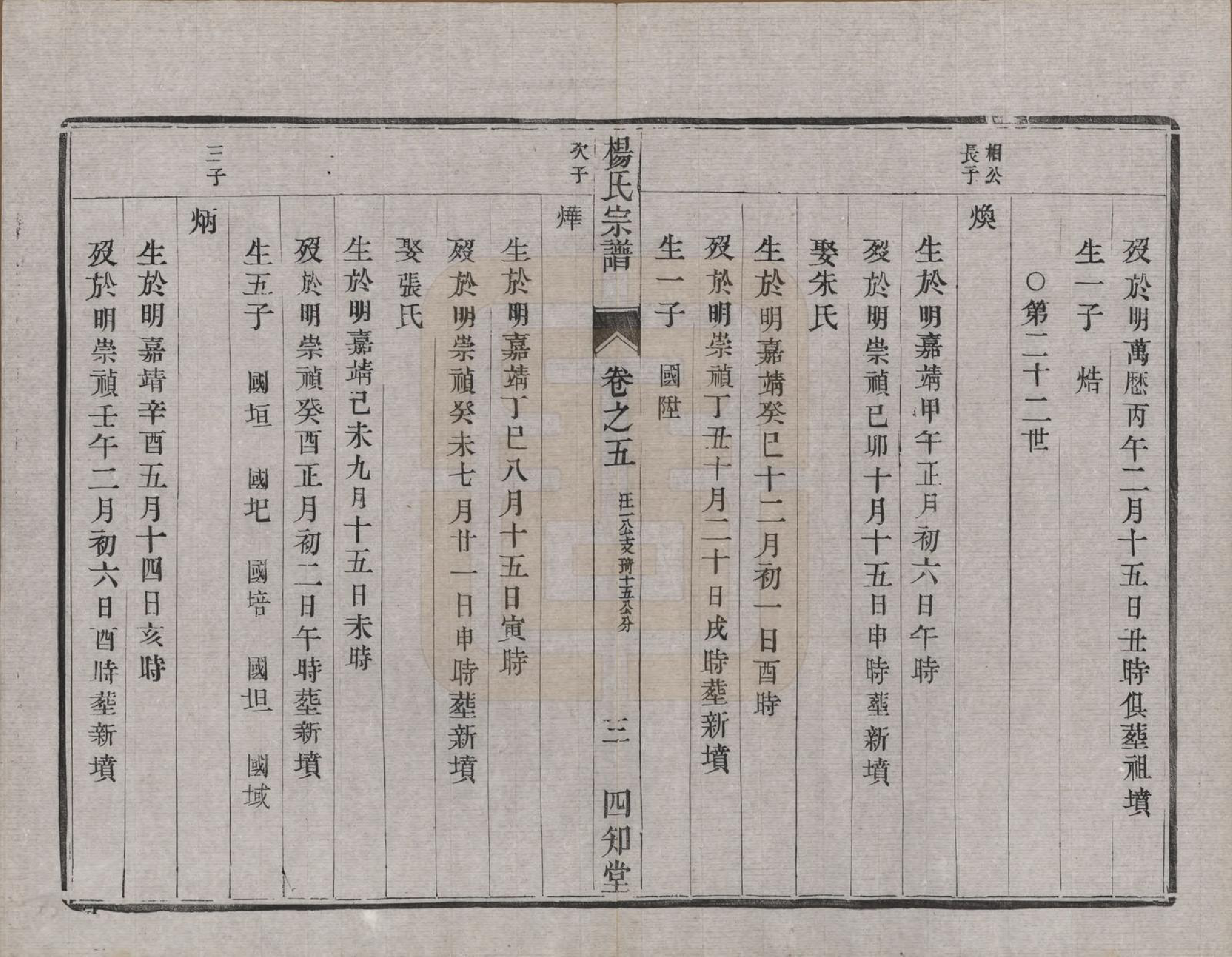 GTJP1984.杨.江苏云阳.（云阳）杨氏宗谱□□卷.清光绪三十四年（1908）_006.pdf_第3页