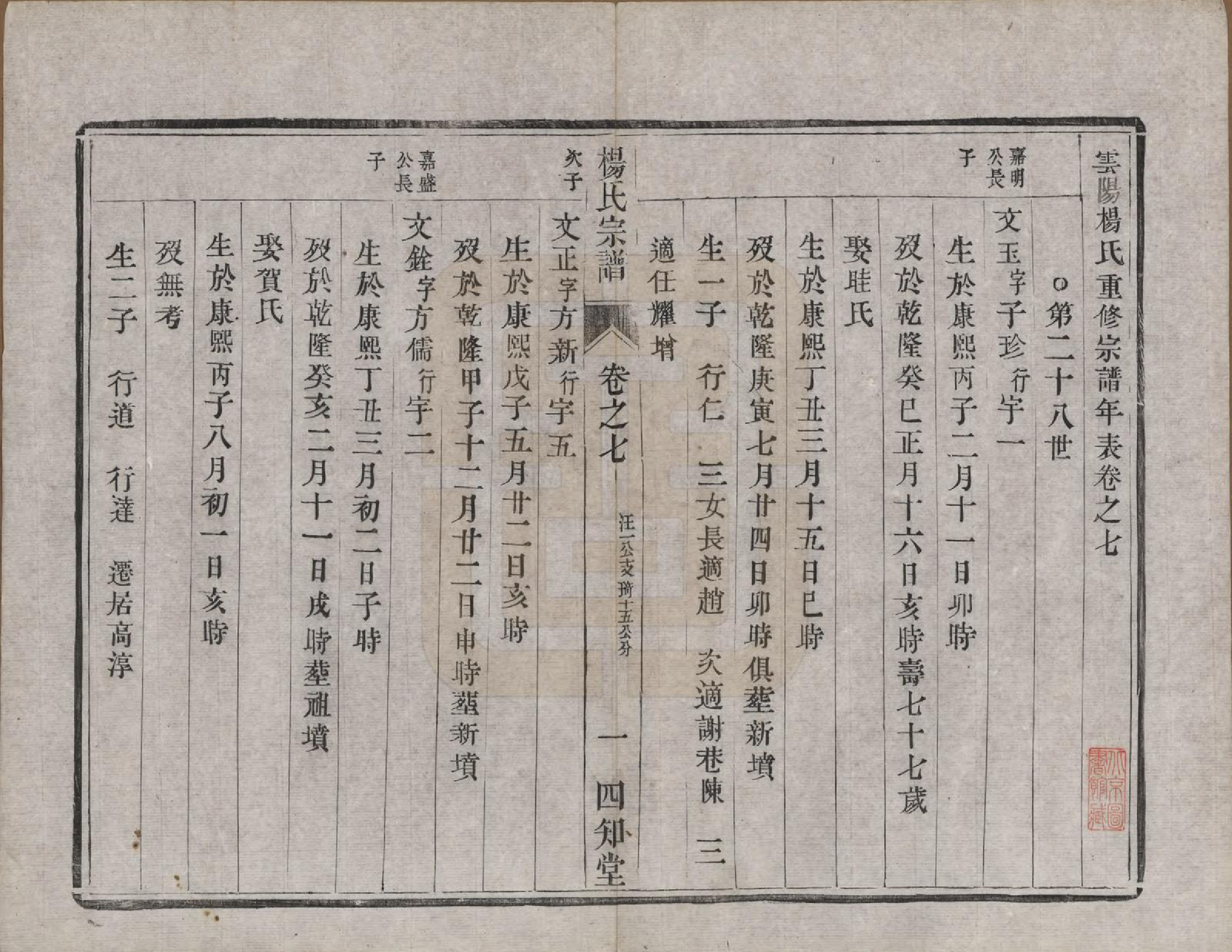 GTJP1984.杨.江苏云阳.（云阳）杨氏宗谱□□卷.清光绪三十四年（1908）_007.pdf_第1页