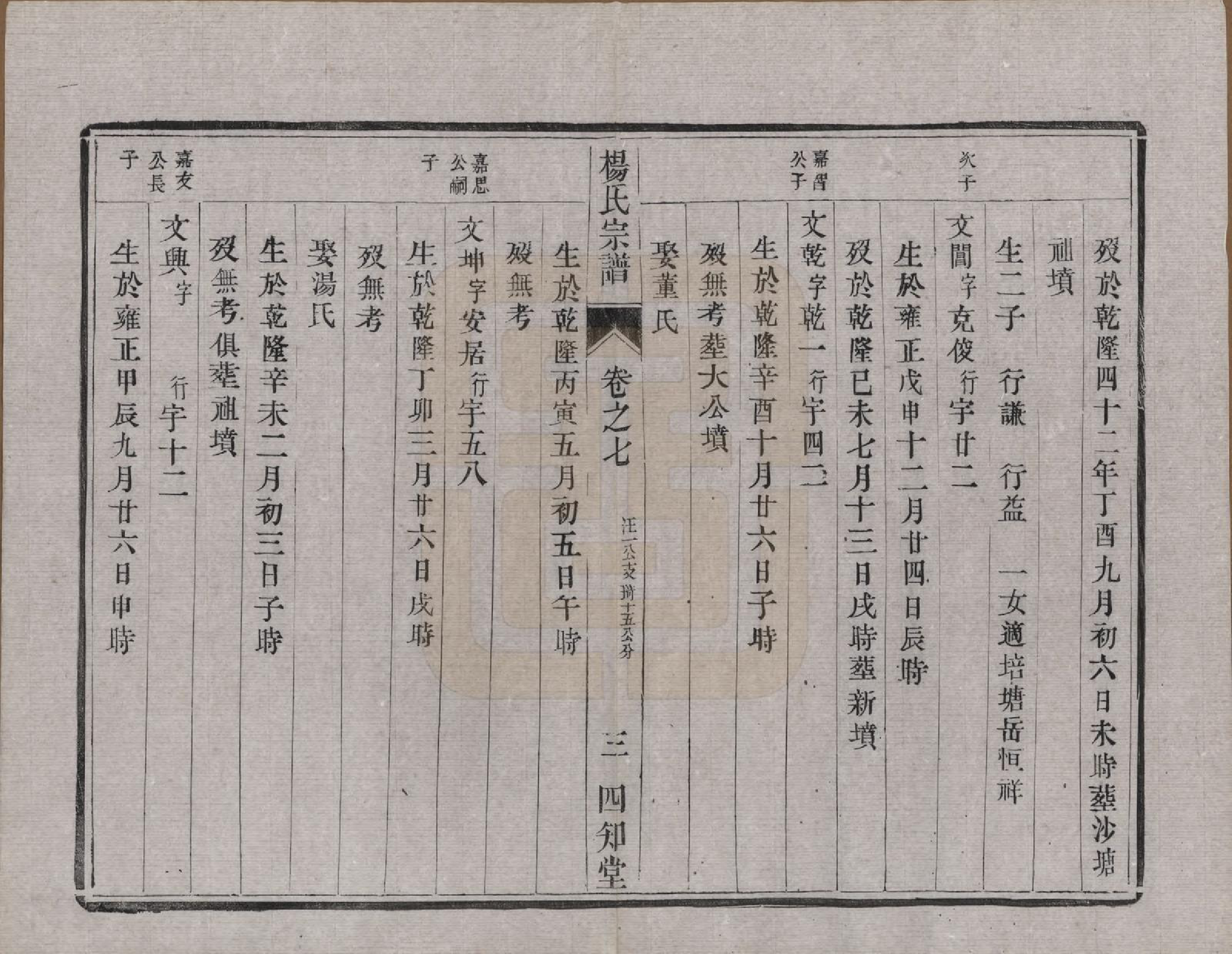 GTJP1984.杨.江苏云阳.（云阳）杨氏宗谱□□卷.清光绪三十四年（1908）_007.pdf_第3页