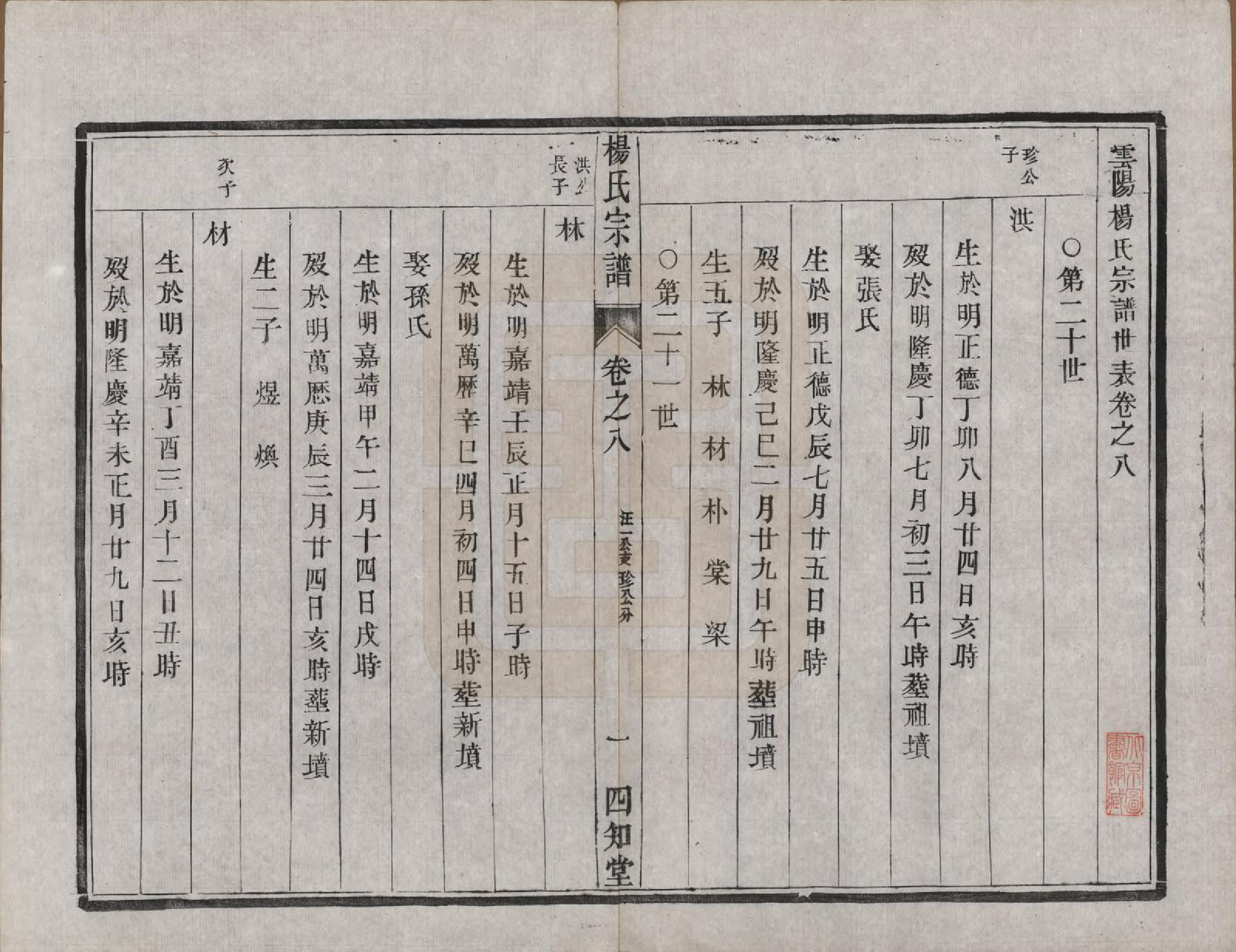 GTJP1984.杨.江苏云阳.（云阳）杨氏宗谱□□卷.清光绪三十四年（1908）_008.pdf_第1页