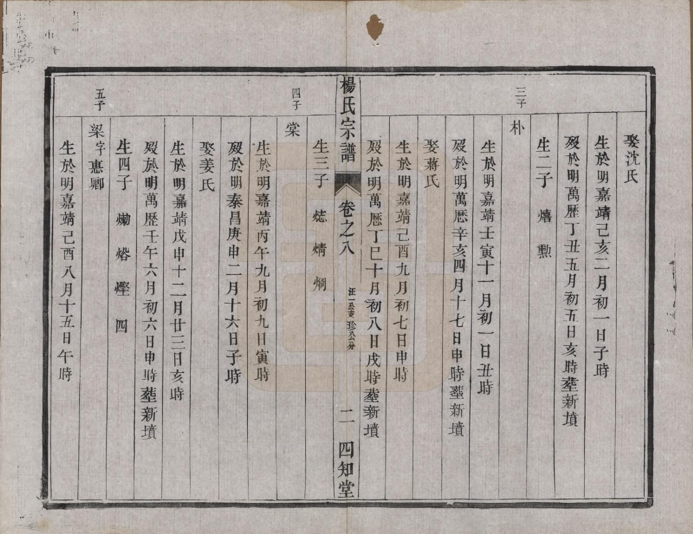 GTJP1984.杨.江苏云阳.（云阳）杨氏宗谱□□卷.清光绪三十四年（1908）_008.pdf_第2页