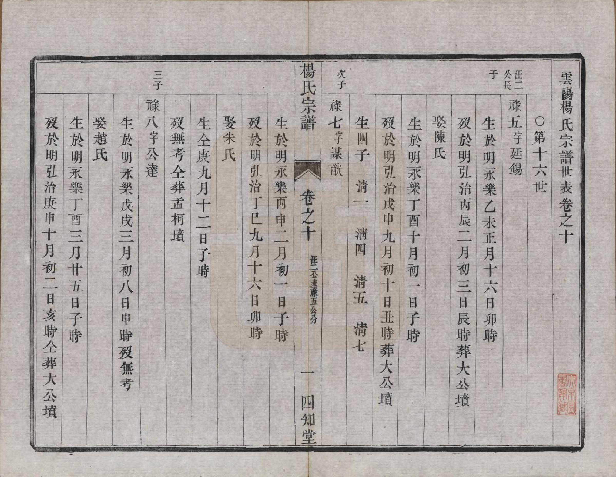 GTJP1984.杨.江苏云阳.（云阳）杨氏宗谱□□卷.清光绪三十四年（1908）_010.pdf_第1页