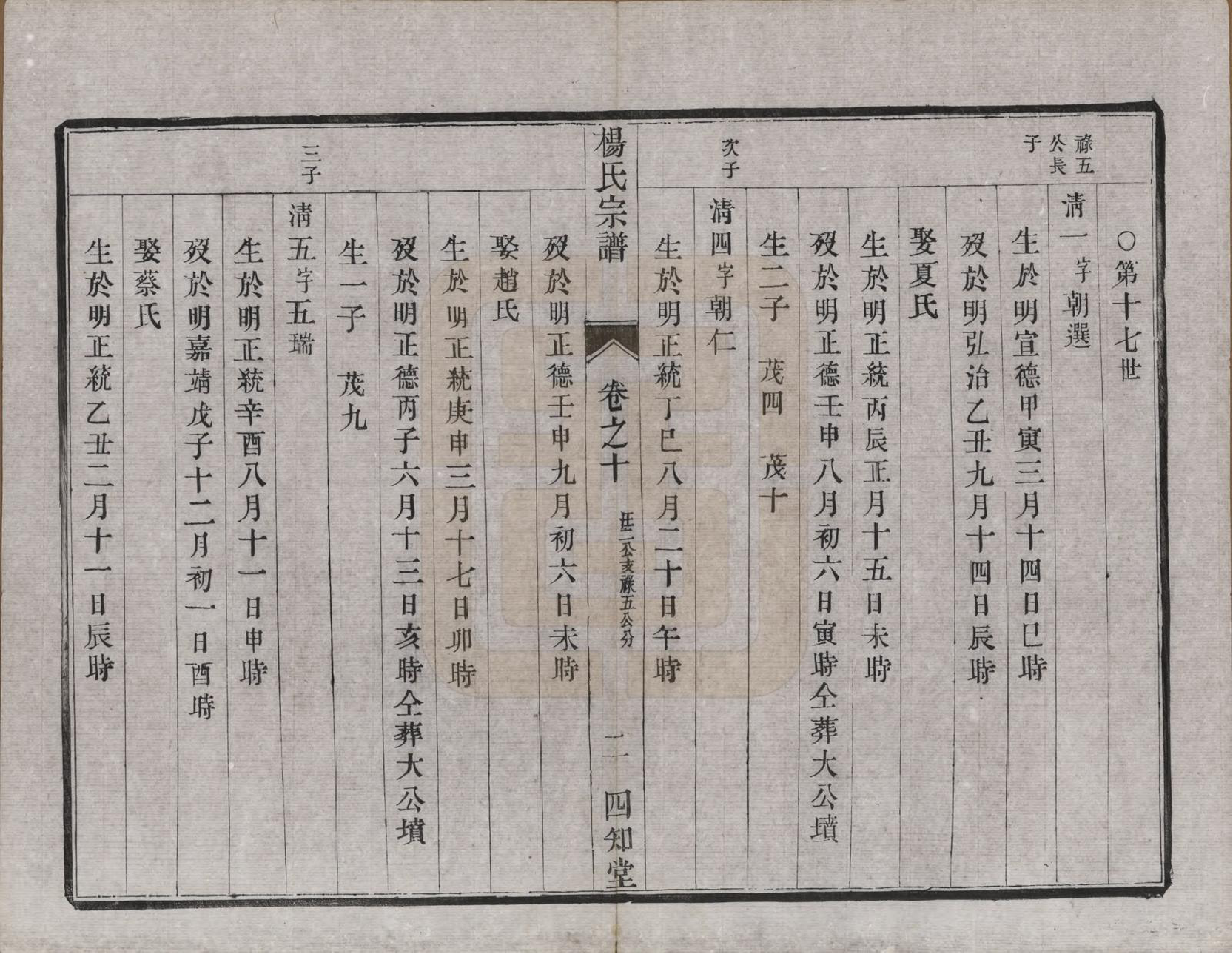 GTJP1984.杨.江苏云阳.（云阳）杨氏宗谱□□卷.清光绪三十四年（1908）_010.pdf_第2页