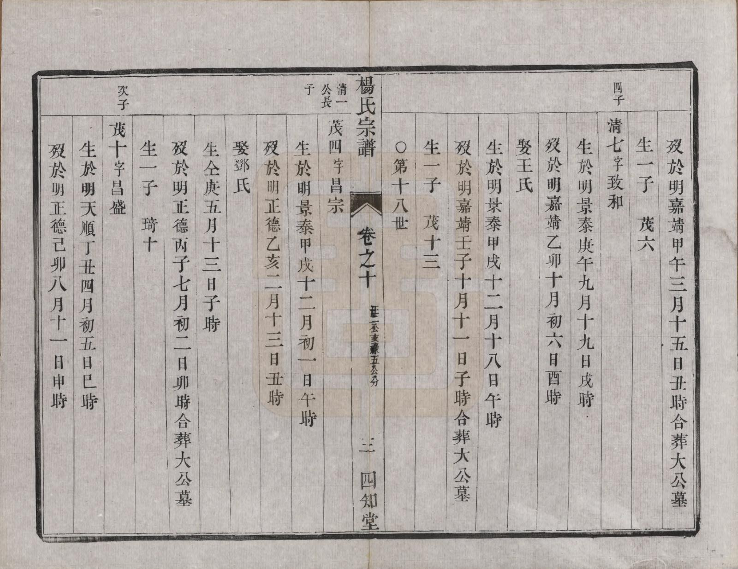 GTJP1984.杨.江苏云阳.（云阳）杨氏宗谱□□卷.清光绪三十四年（1908）_010.pdf_第3页