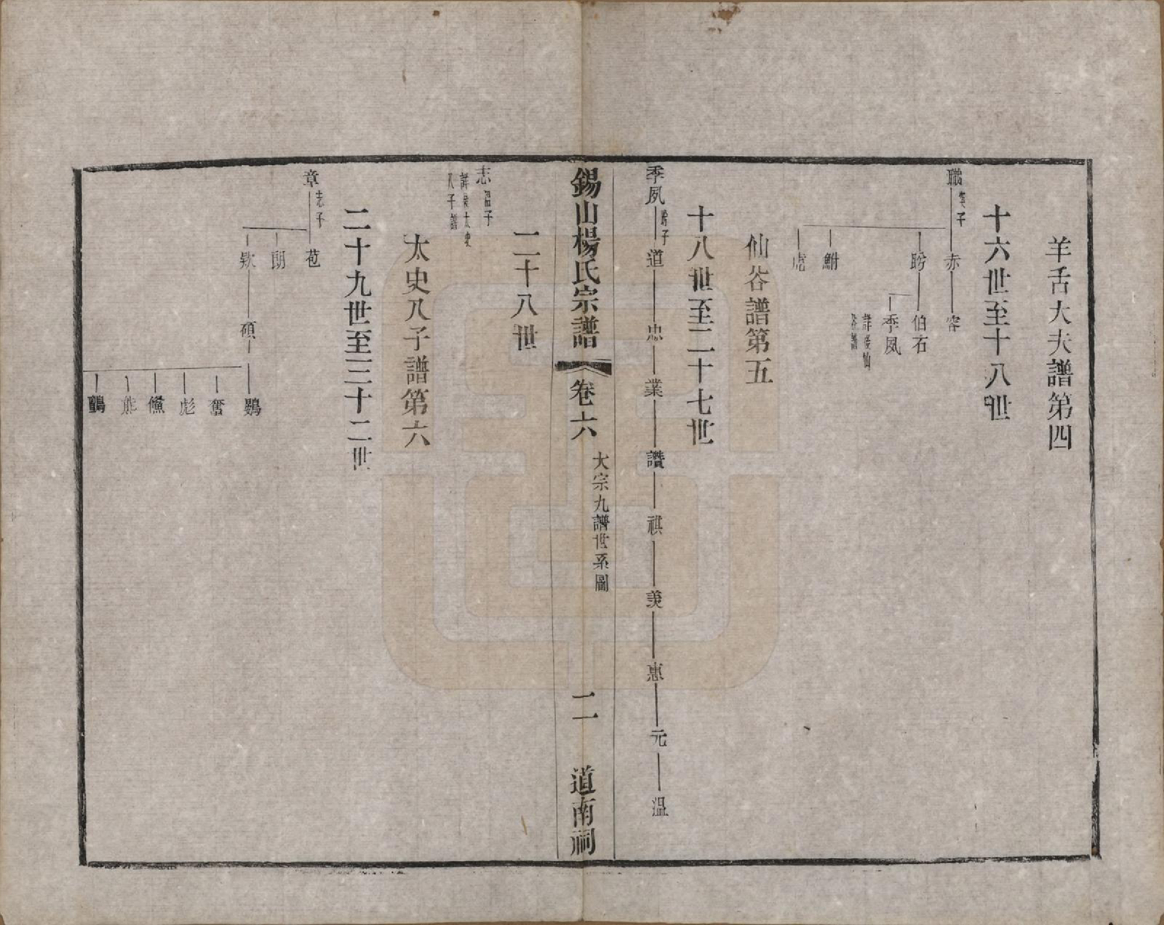 GTJP1987.杨.江苏无锡.锡山杨氏宗谱三十二卷首一卷.清光绪十四年（1888）_006.pdf_第2页