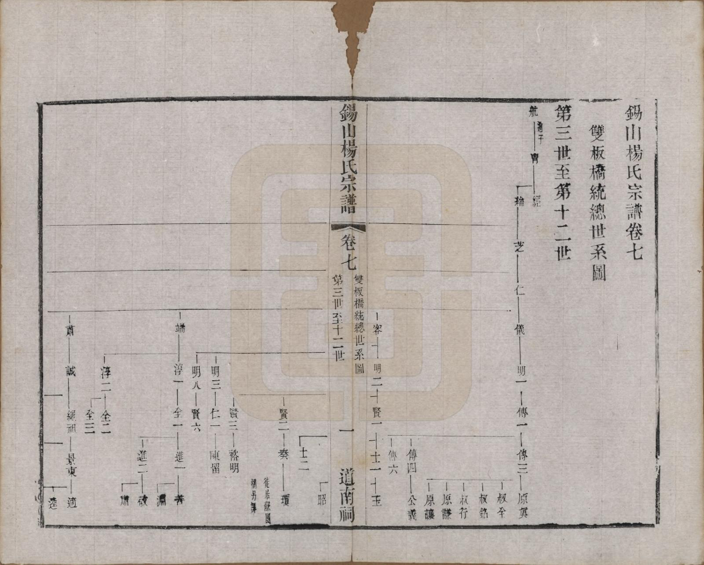 GTJP1987.杨.江苏无锡.锡山杨氏宗谱三十二卷首一卷.清光绪十四年（1888）_007.pdf_第1页