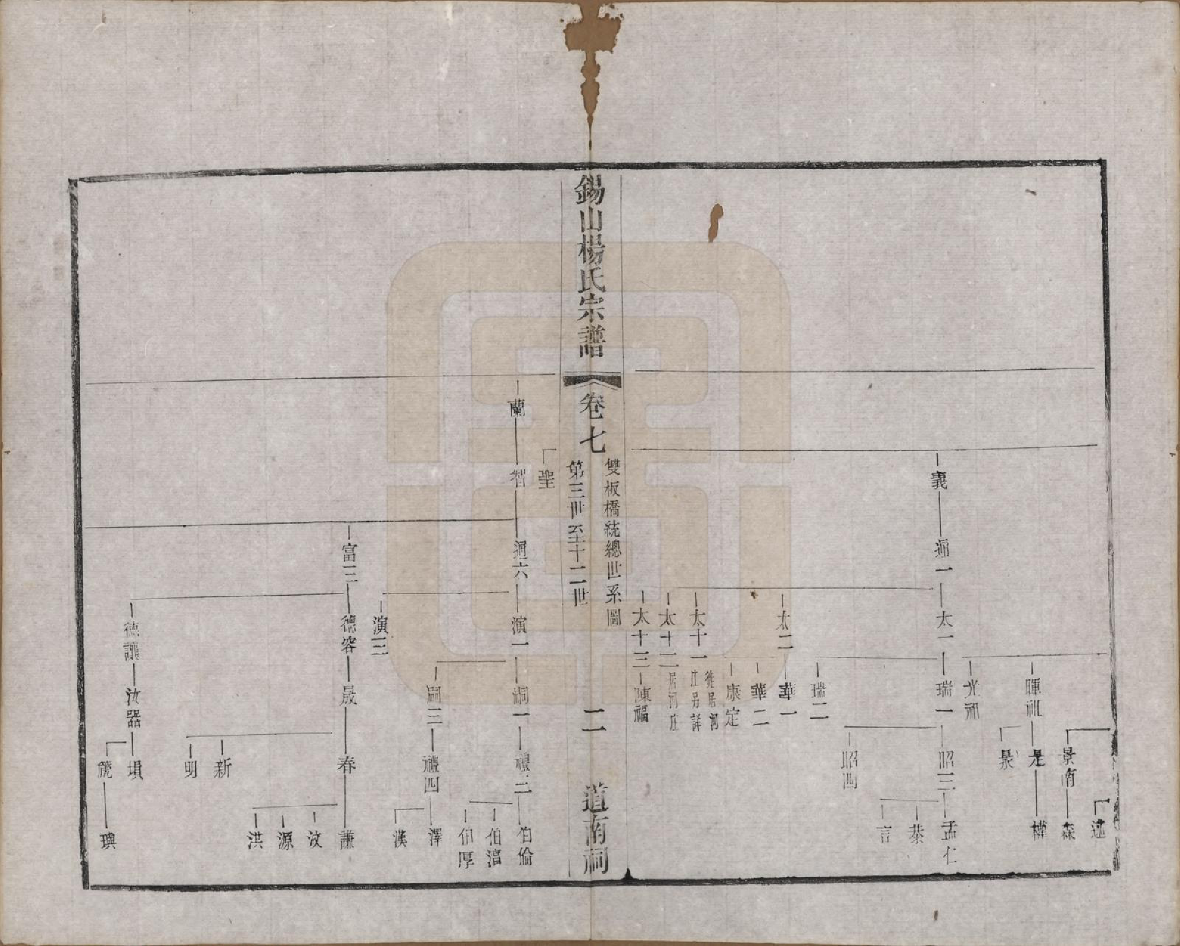 GTJP1987.杨.江苏无锡.锡山杨氏宗谱三十二卷首一卷.清光绪十四年（1888）_007.pdf_第2页