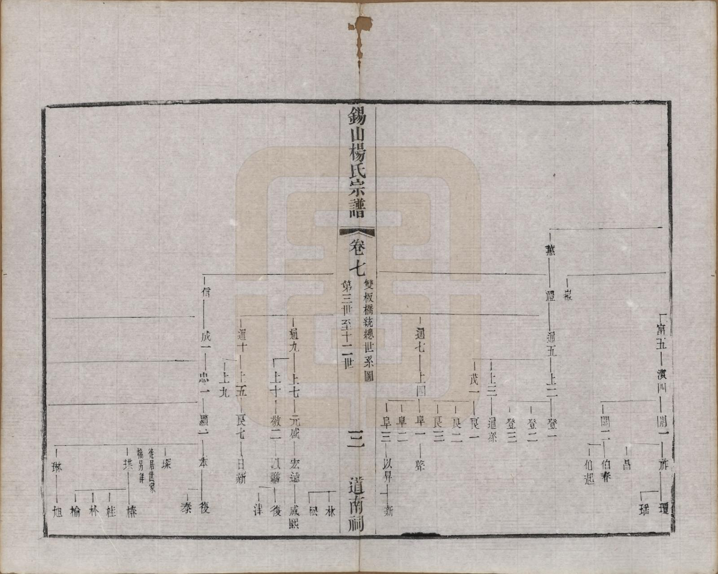 GTJP1987.杨.江苏无锡.锡山杨氏宗谱三十二卷首一卷.清光绪十四年（1888）_007.pdf_第3页