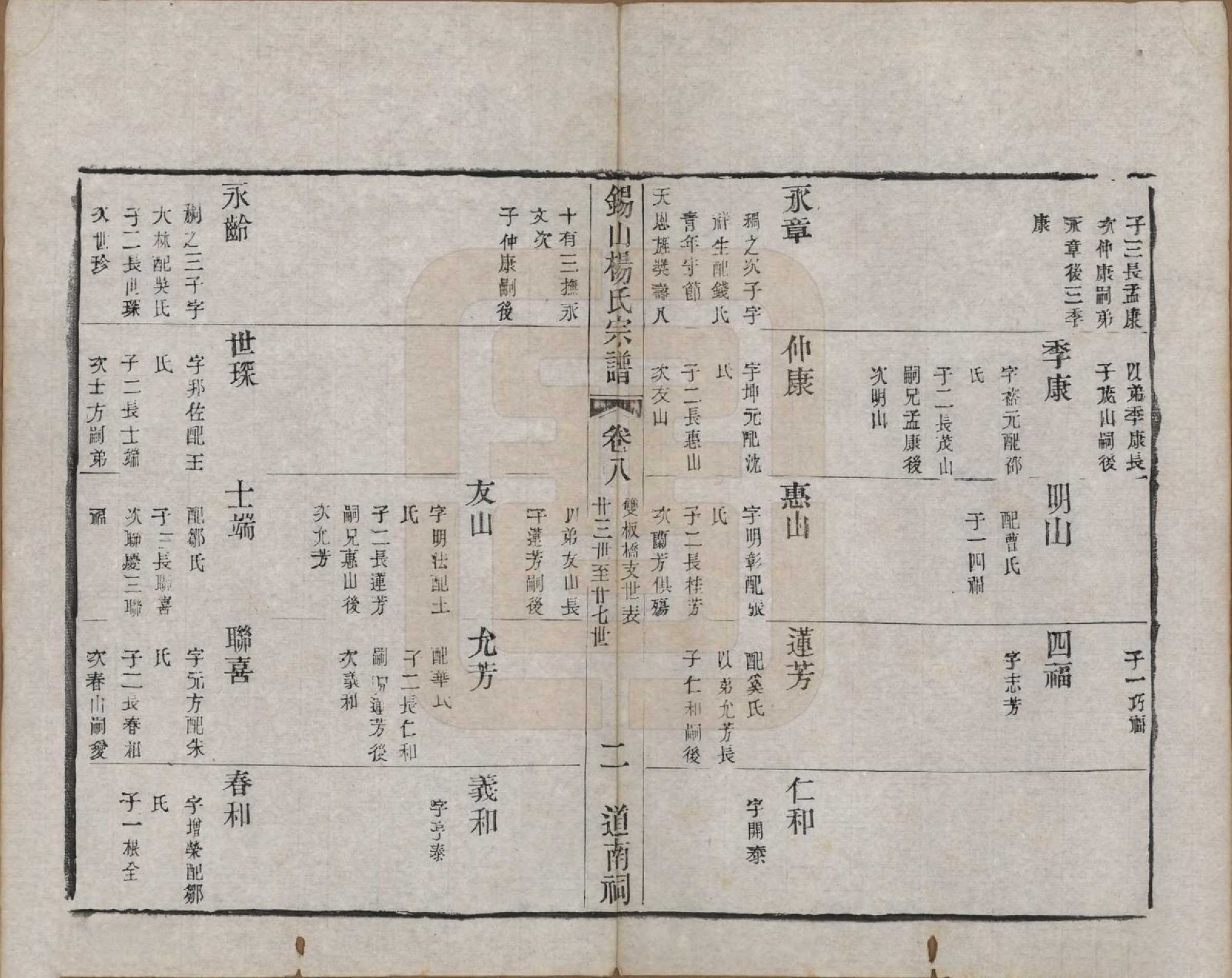 GTJP1987.杨.江苏无锡.锡山杨氏宗谱三十二卷首一卷.清光绪十四年（1888）_008.pdf_第2页