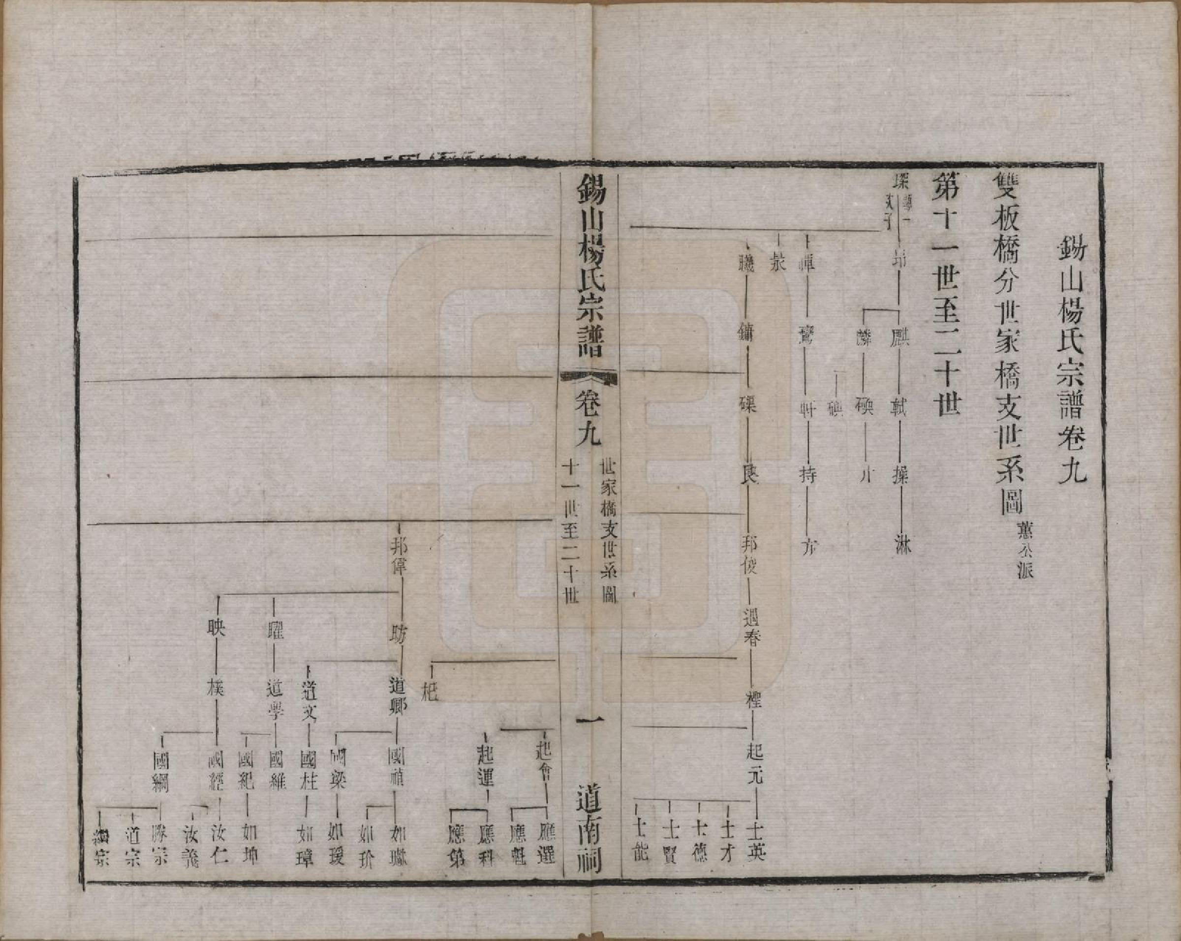 GTJP1987.杨.江苏无锡.锡山杨氏宗谱三十二卷首一卷.清光绪十四年（1888）_009.pdf_第1页