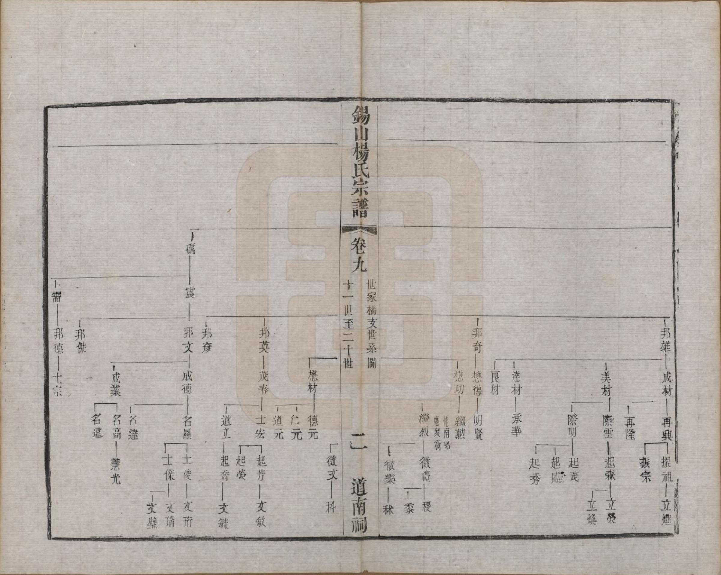 GTJP1987.杨.江苏无锡.锡山杨氏宗谱三十二卷首一卷.清光绪十四年（1888）_009.pdf_第2页