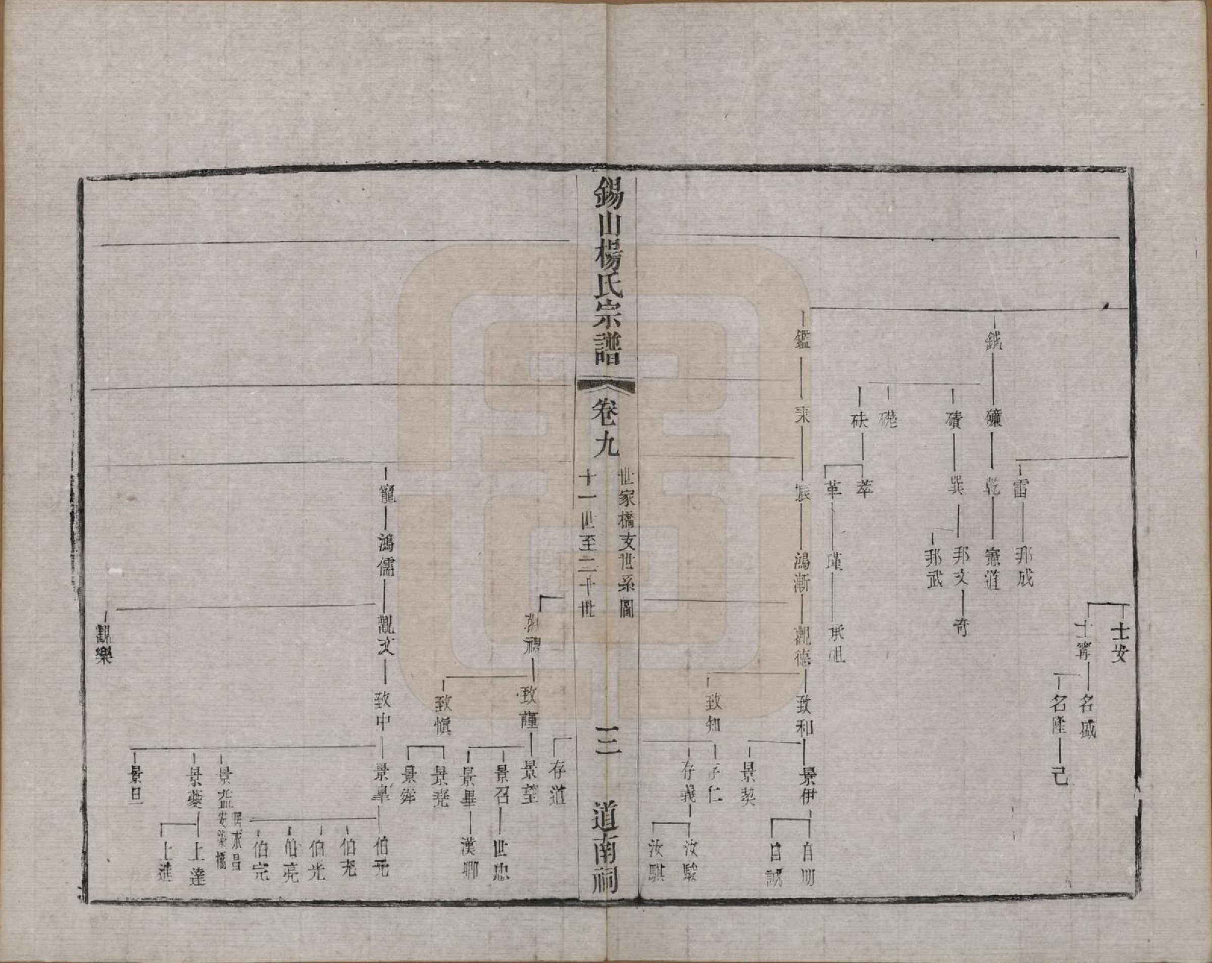 GTJP1987.杨.江苏无锡.锡山杨氏宗谱三十二卷首一卷.清光绪十四年（1888）_009.pdf_第3页