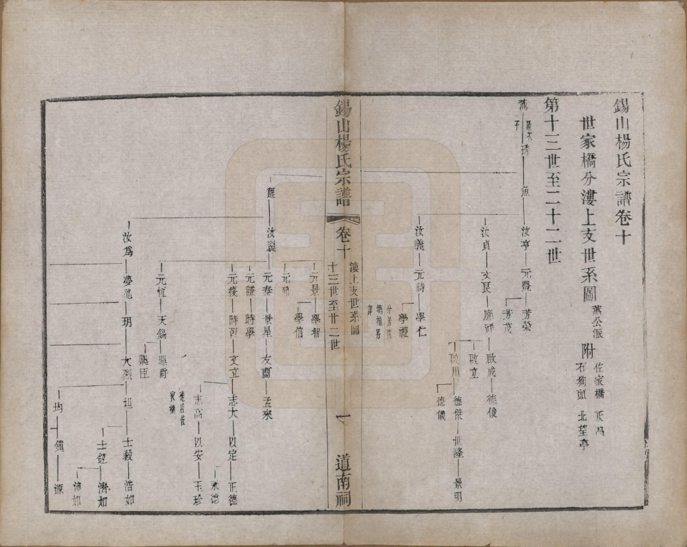 GTJP1987.杨.江苏无锡.锡山杨氏宗谱三十二卷首一卷.清光绪十四年（1888）_010.pdf_第1页