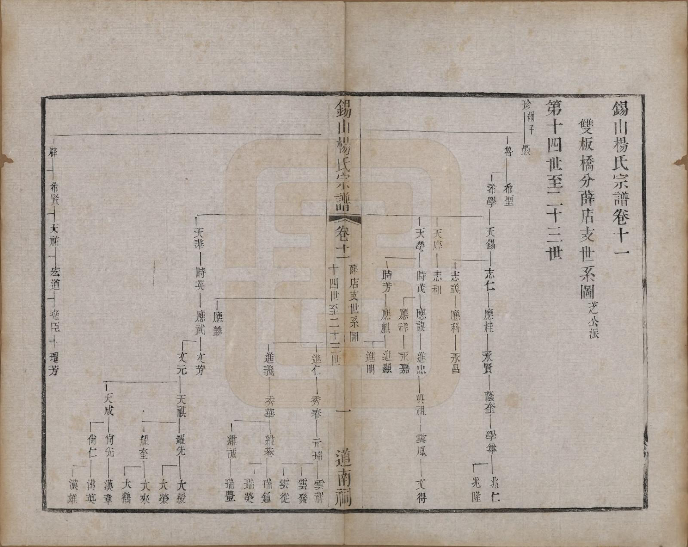 GTJP1987.杨.江苏无锡.锡山杨氏宗谱三十二卷首一卷.清光绪十四年（1888）_011.pdf_第1页