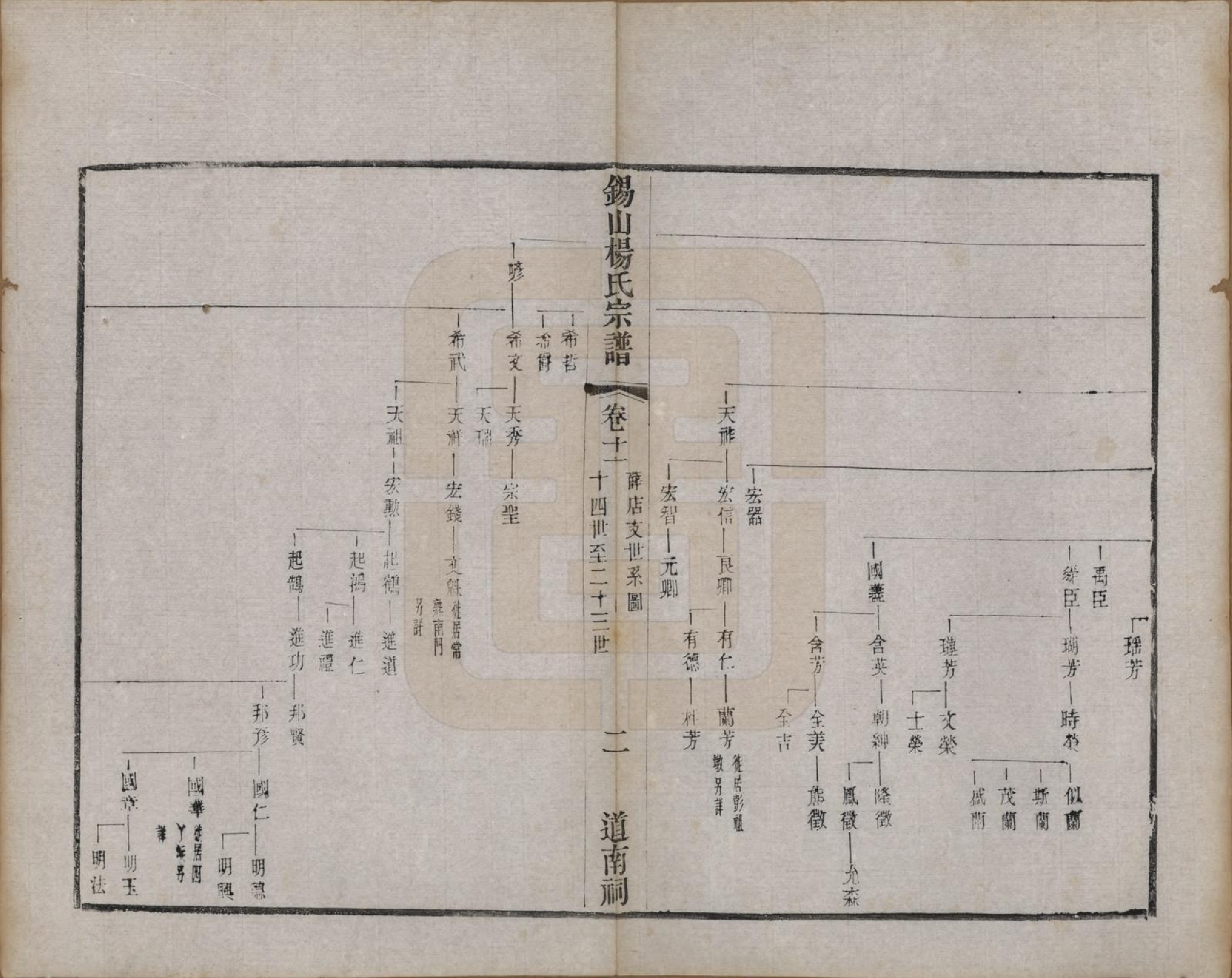 GTJP1987.杨.江苏无锡.锡山杨氏宗谱三十二卷首一卷.清光绪十四年（1888）_011.pdf_第2页