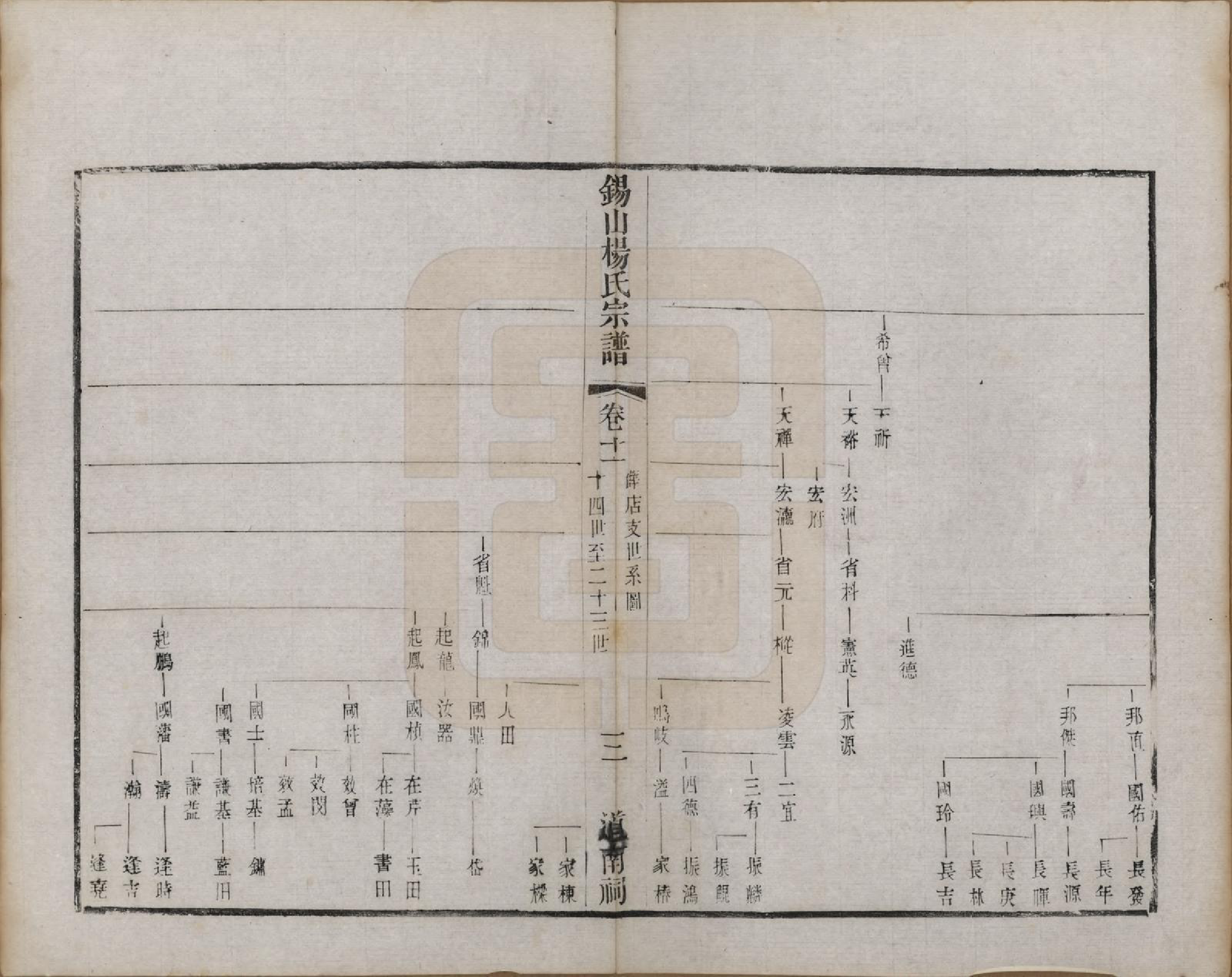 GTJP1987.杨.江苏无锡.锡山杨氏宗谱三十二卷首一卷.清光绪十四年（1888）_011.pdf_第3页