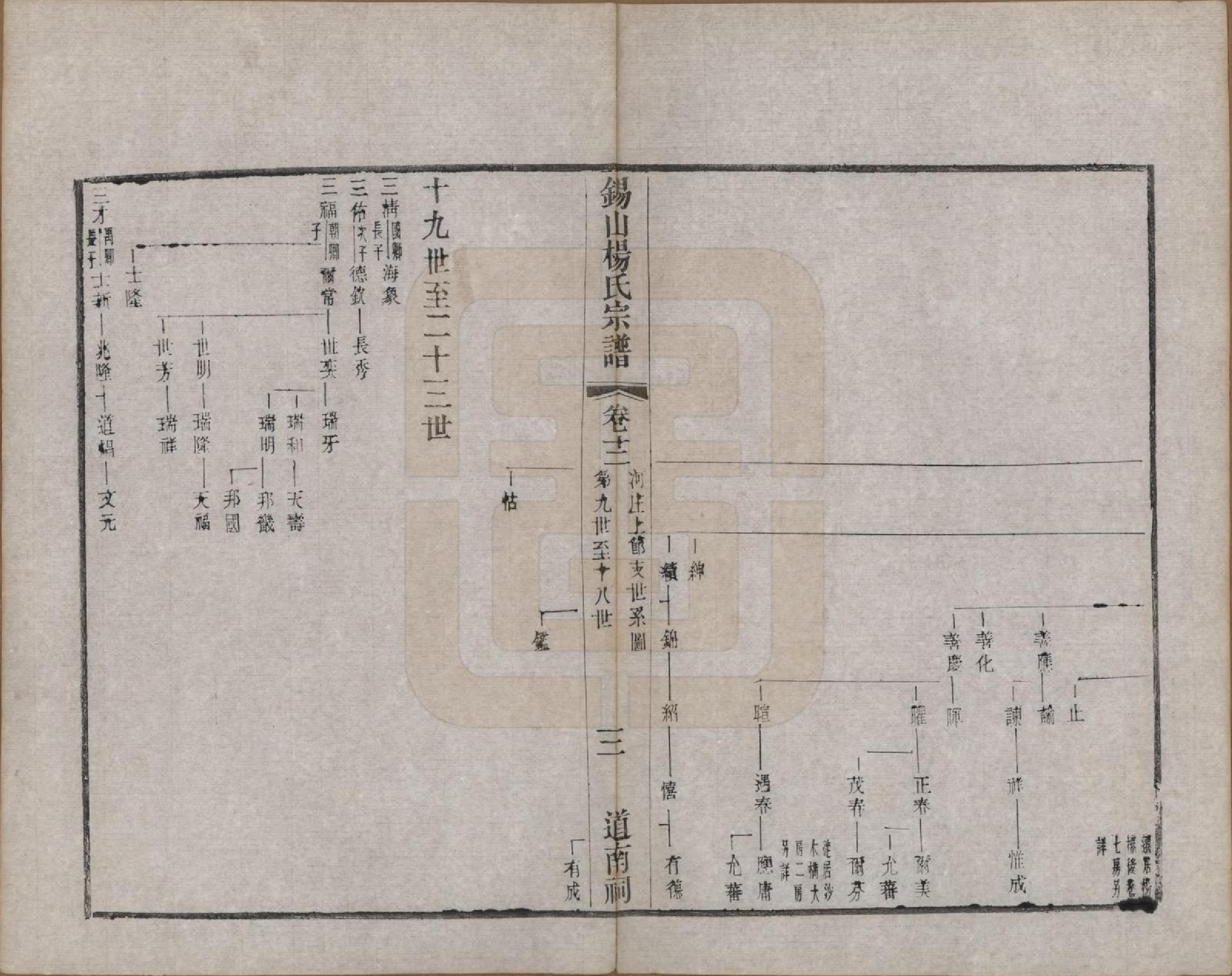 GTJP1987.杨.江苏无锡.锡山杨氏宗谱三十二卷首一卷.清光绪十四年（1888）_012.pdf_第3页