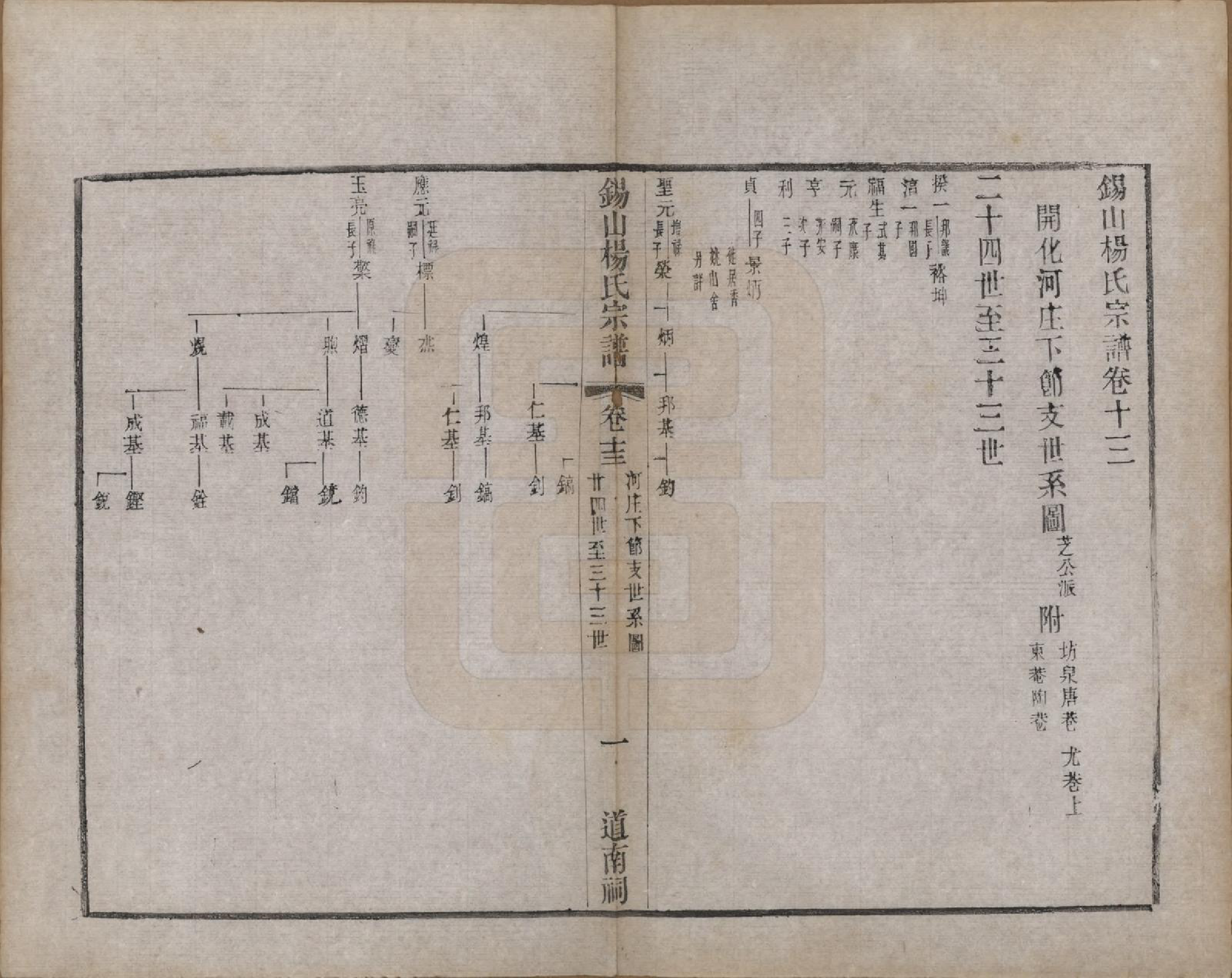 GTJP1987.杨.江苏无锡.锡山杨氏宗谱三十二卷首一卷.清光绪十四年（1888）_013.pdf_第1页