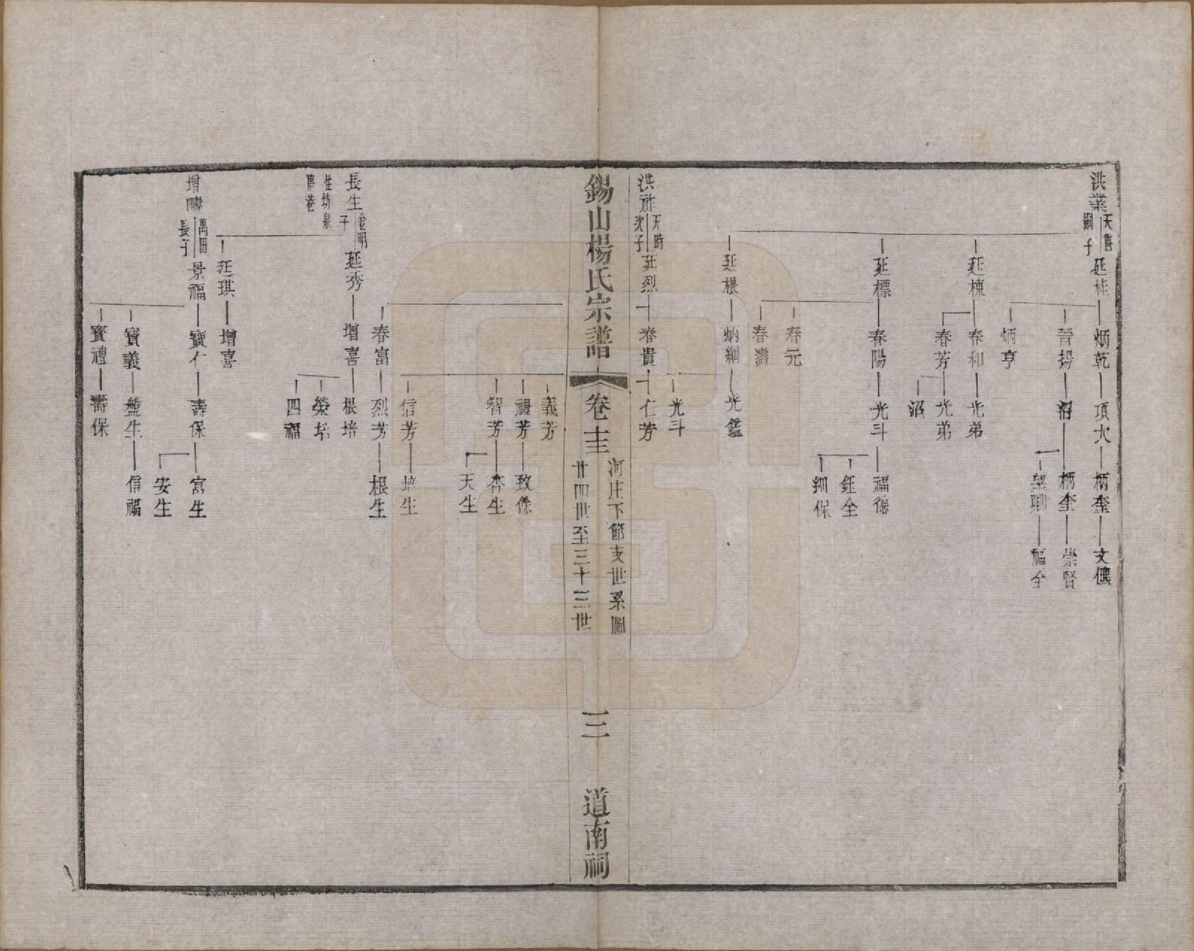 GTJP1987.杨.江苏无锡.锡山杨氏宗谱三十二卷首一卷.清光绪十四年（1888）_013.pdf_第3页