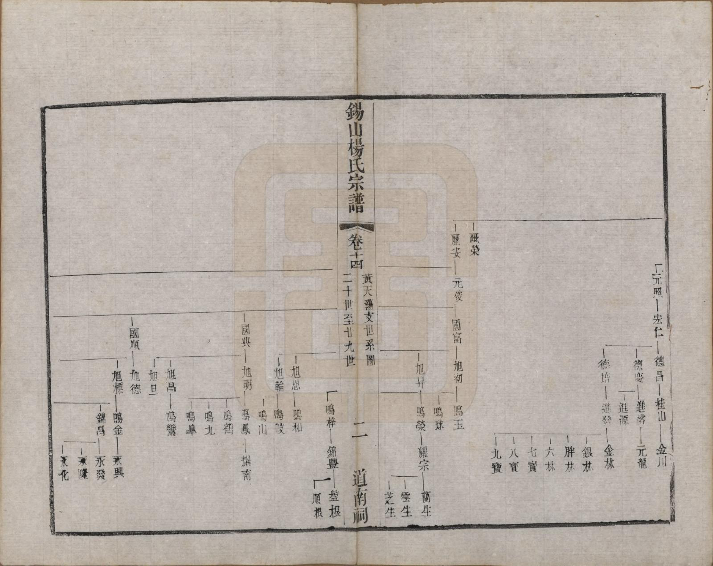 GTJP1987.杨.江苏无锡.锡山杨氏宗谱三十二卷首一卷.清光绪十四年（1888）_014.pdf_第2页