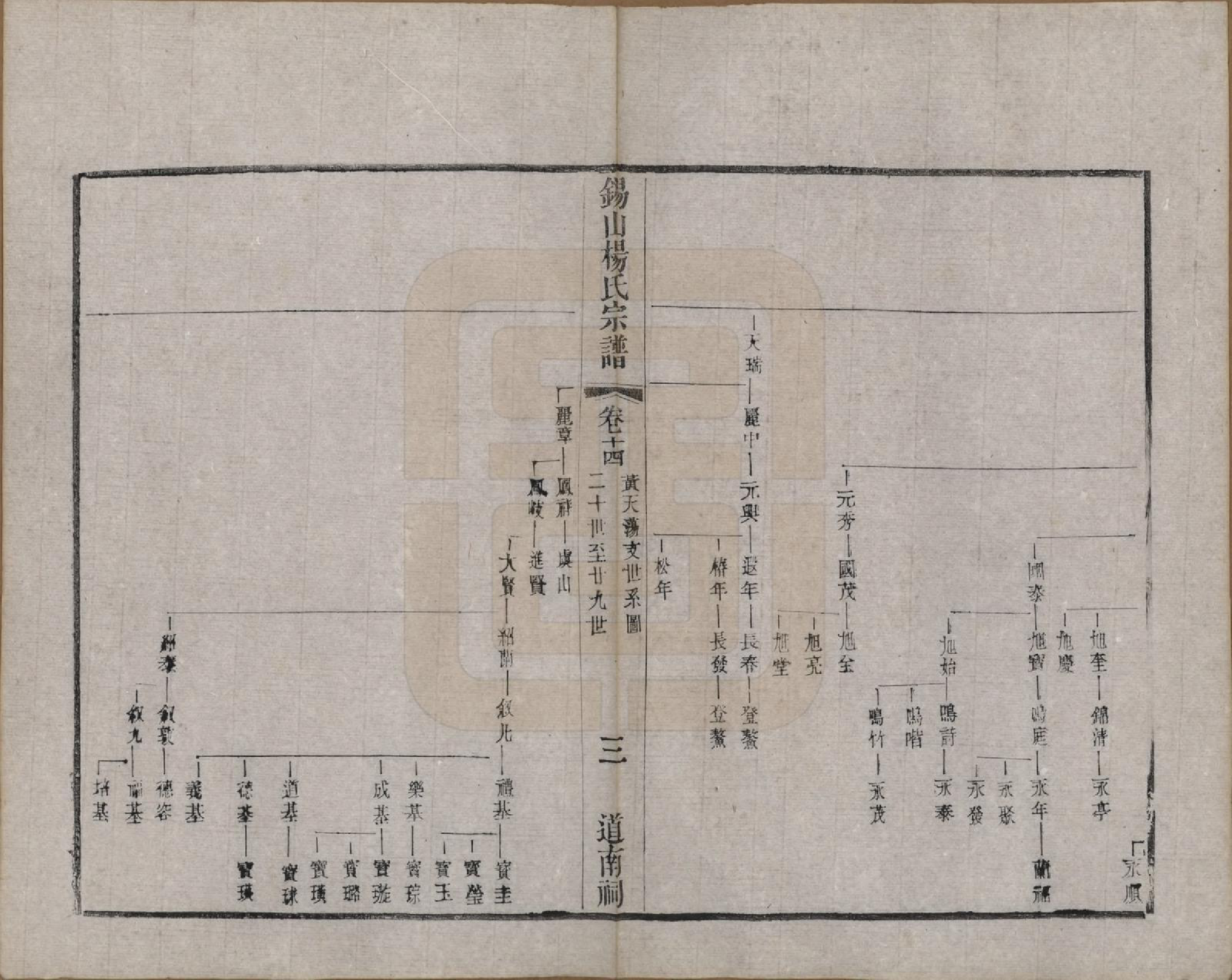 GTJP1987.杨.江苏无锡.锡山杨氏宗谱三十二卷首一卷.清光绪十四年（1888）_014.pdf_第3页