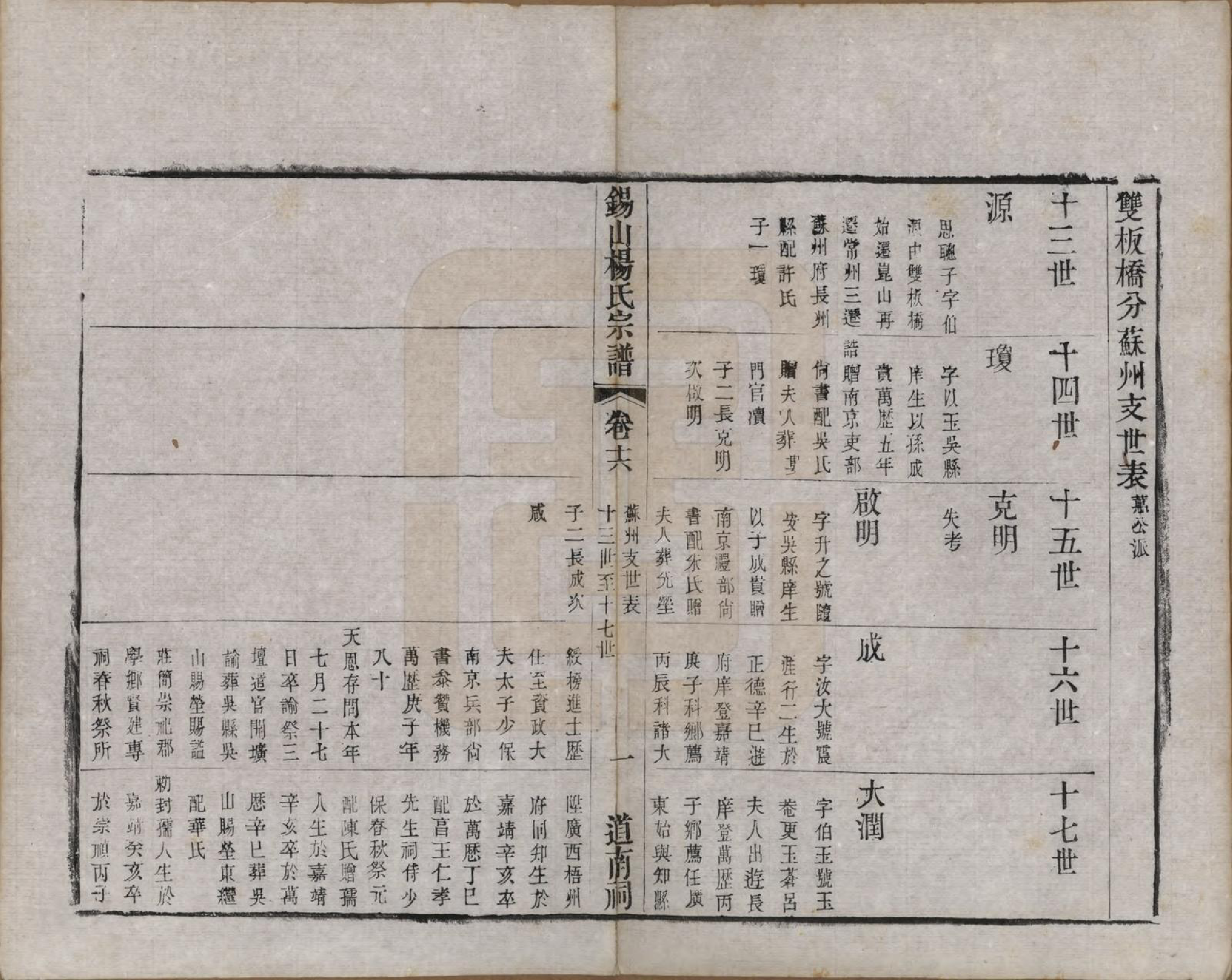 GTJP1987.杨.江苏无锡.锡山杨氏宗谱三十二卷首一卷.清光绪十四年（1888）_016.pdf_第1页