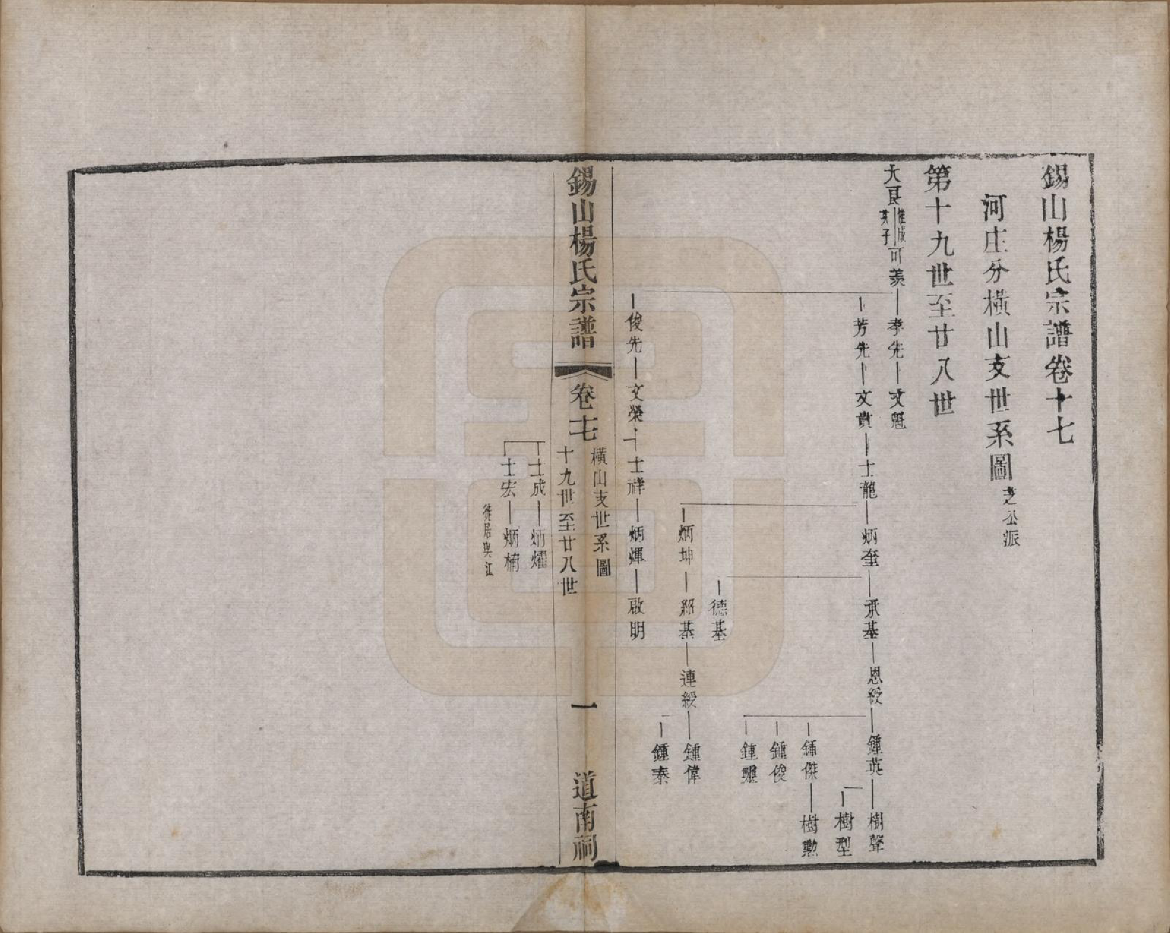 GTJP1987.杨.江苏无锡.锡山杨氏宗谱三十二卷首一卷.清光绪十四年（1888）_017.pdf_第1页